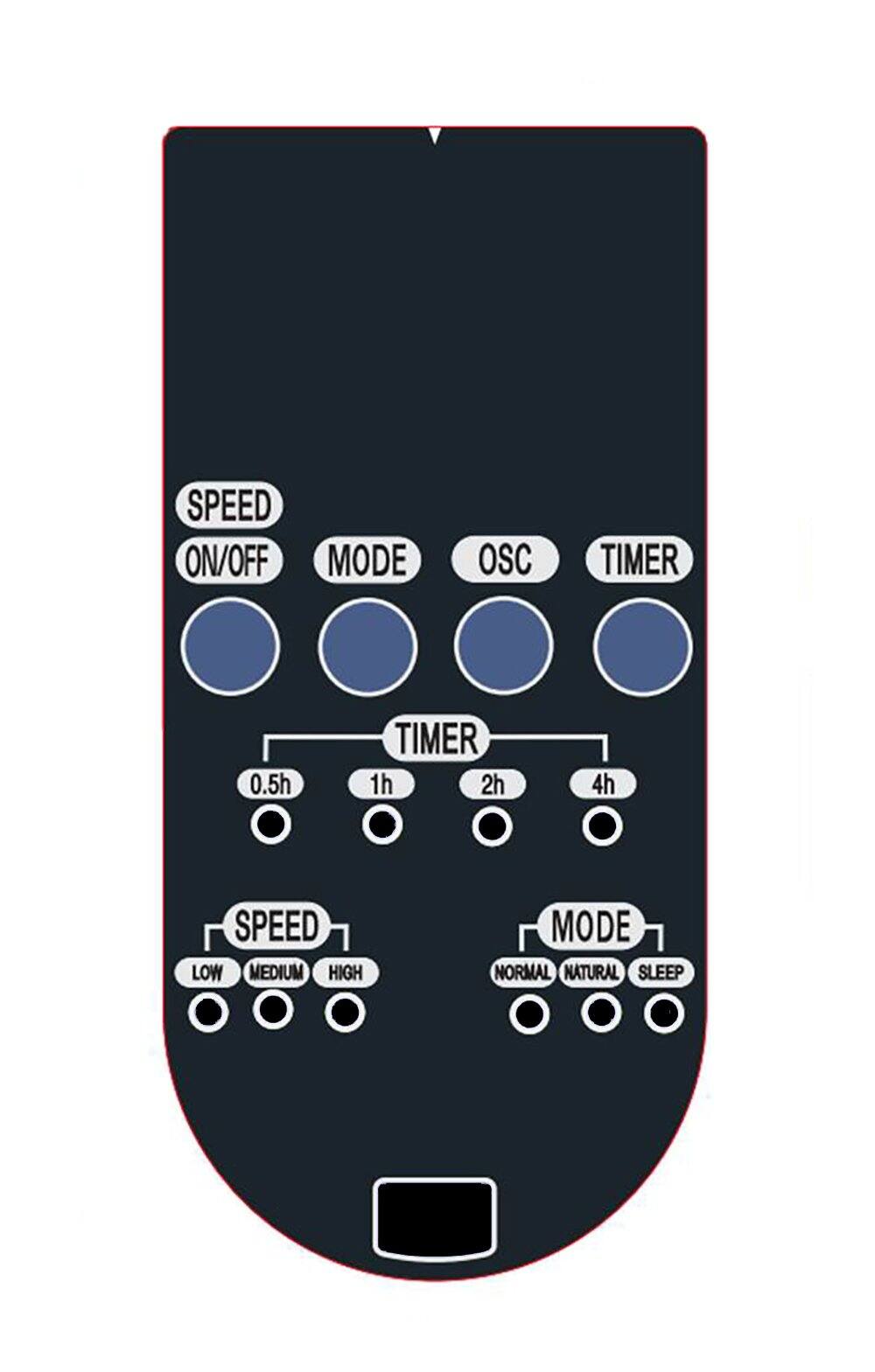 SPEED ON/OFF  
MODE  
OSC  
TIMER  

TIMER  
0.5h  
1h  
2h  
4h  

SPEED  
LOW  
MEDIUM  
HIGH  

MODE  
NORMAL  
NATURAL  
SLEEP