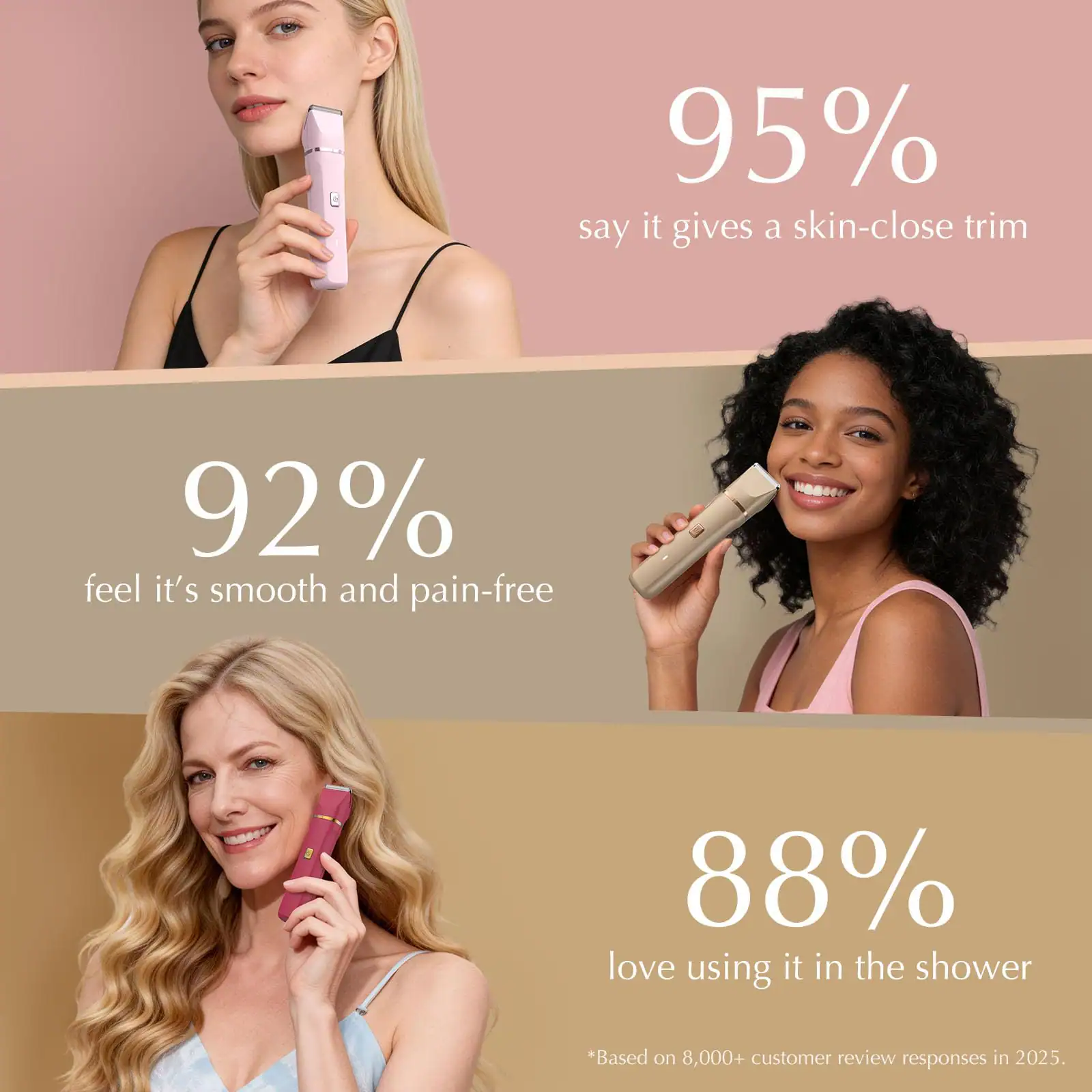95% say it gives a skin-close trim  
92% feel it's smooth and pain-free  
88% love using it in the shower  
*Based on 8,000+ customer review responses in 2025.