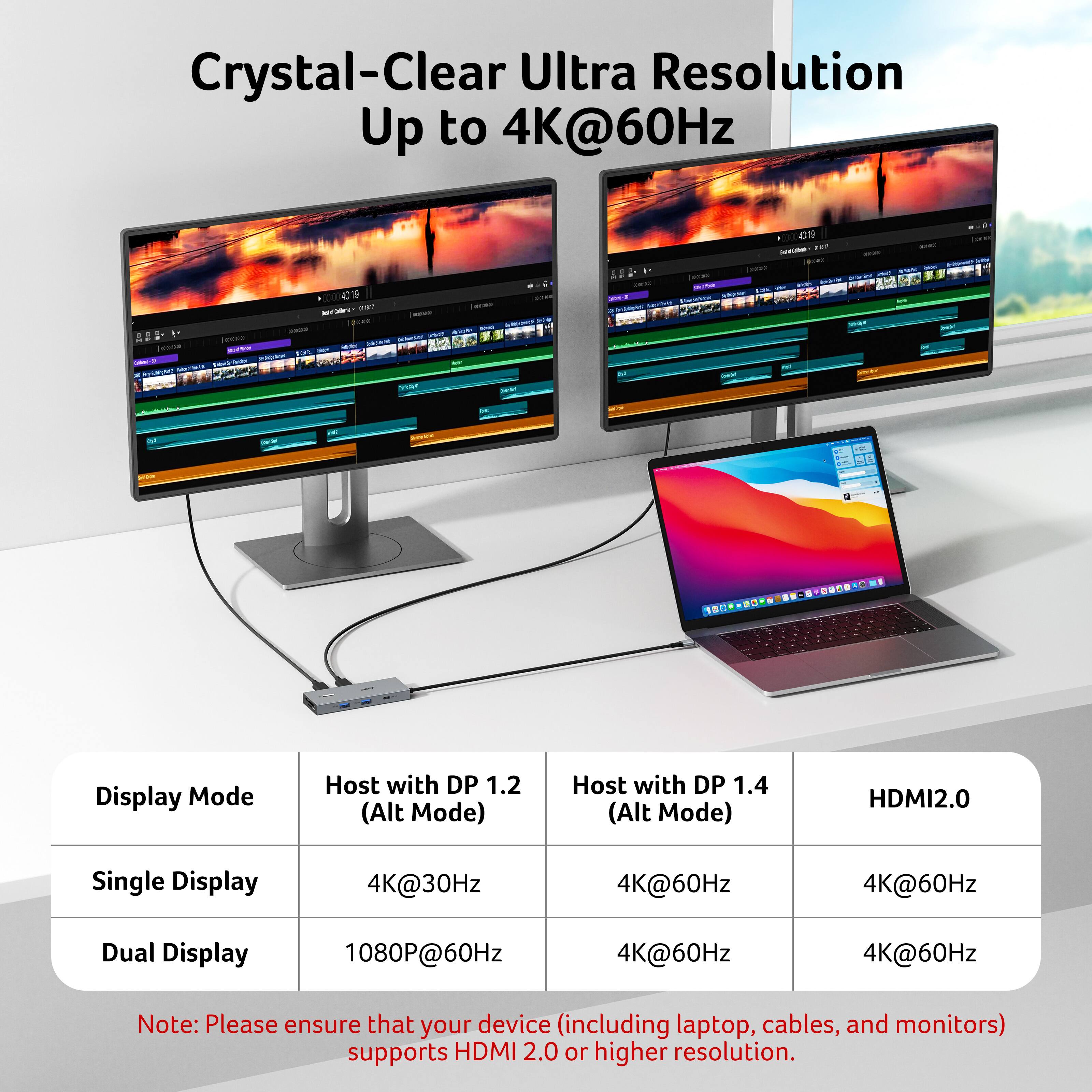 Crystal-Clear Ultra Resolution Up to 4K@60Hz

Display Mode | Host with DP 1.2 (Alt Mode) | Host with DP 1.4 (Alt Mode) | HDMI2.0
--- | --- | --- | ---
Single Display | 4K@30Hz | 4K@60Hz | 4K@60Hz
Dual Display | 1080P@60Hz | 4K@60Hz | 4K@60Hz

Note: Please ensure that your device (including laptop, cables, and monitors) supports HDMI 2.0 or higher resolution.