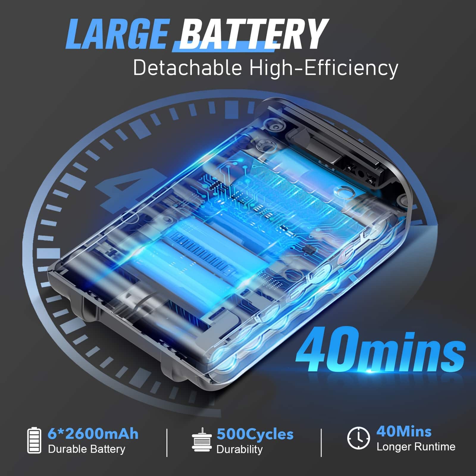 LARGE BATTERY Detachable High-Efficiency
6*2600mAh Durable Battery
500Cycles Durability
40Mins Longer Runtime