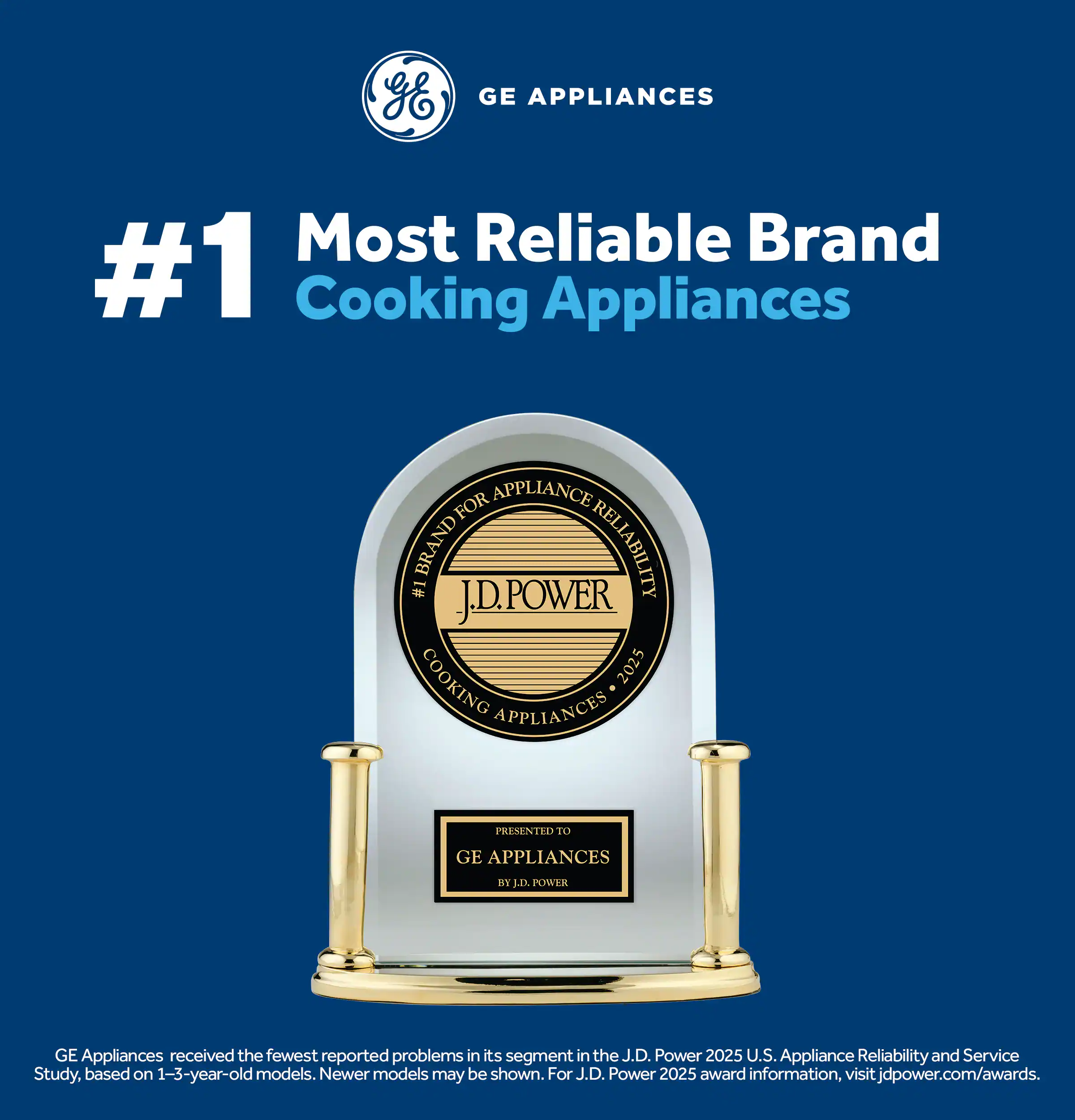 GE Appliances  
#1 Most Reliable Brand  
Cooking Appliances  

GE Appliances received the fewest reported problems in its segment in the J.D. Power 2025 U.S. Appliance Reliability and Service Study, based on 1-3-year-old models. Newer models may be shown. For J.D. Power 2025 award information, visit visitjdpower.com/awards.