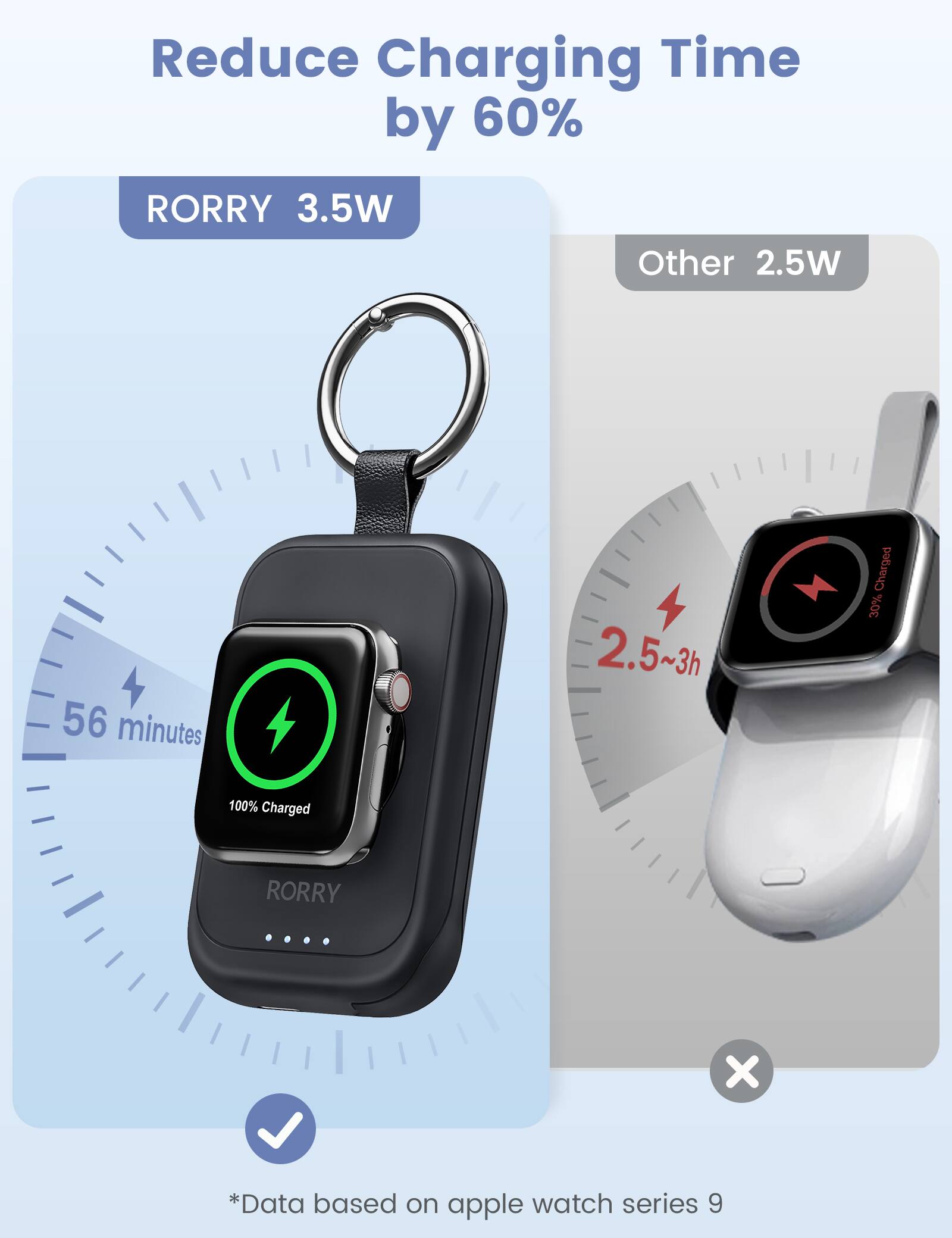 RORRY CharmGo 2500mAh Portable Apple Watch Charger with Built in USB C ...