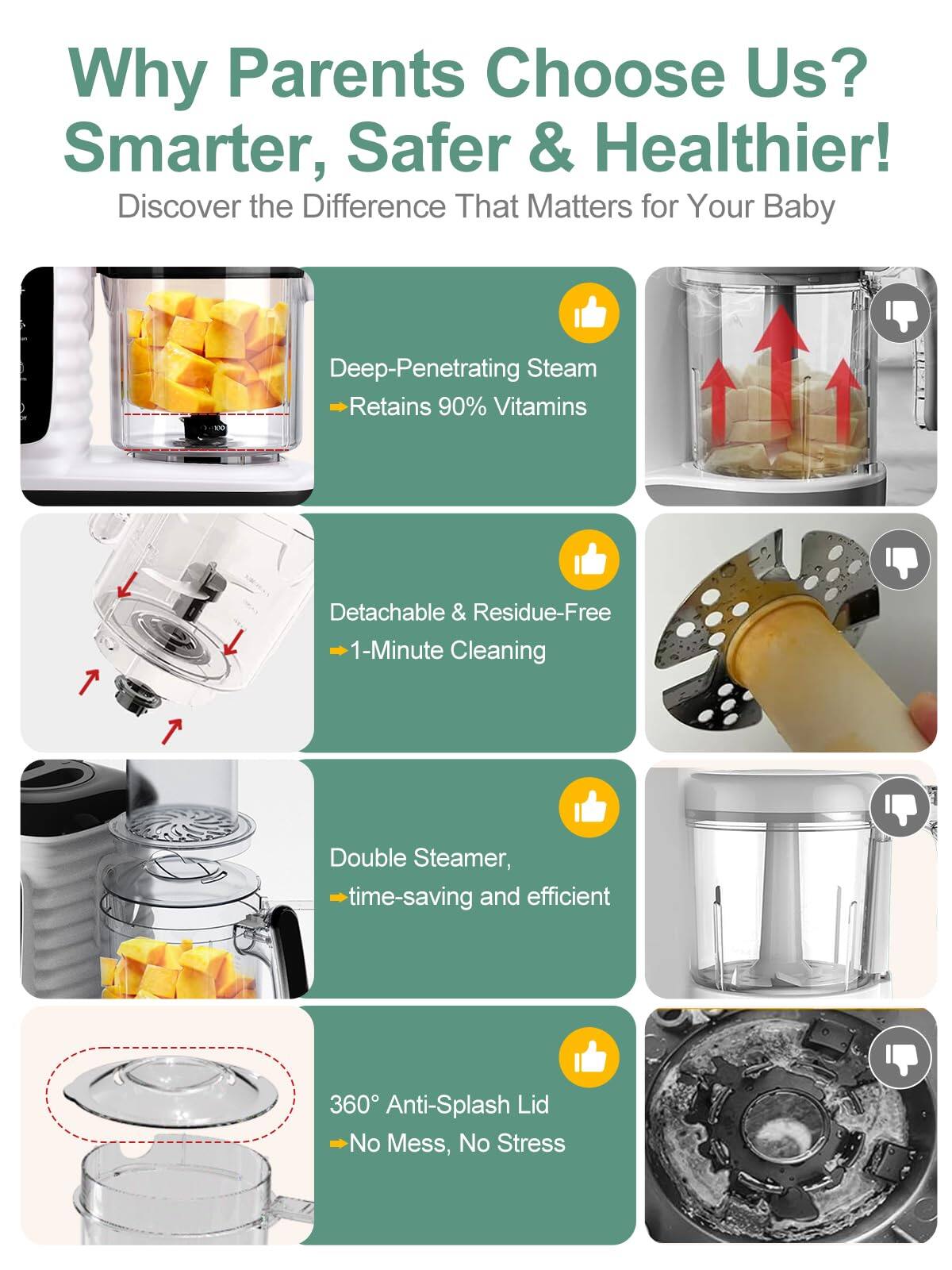 Why Parents Choose Us?  
Smarter, Safer & Healthier!  
Discover the Difference That Matters for Your Baby  

- Deep-Penetrating Steam  
  - Retains 90% Vitamins  

- Detachable & Residue-Free  
  - 1-Minute Cleaning  

- Double Steamer  
  - Time-saving and efficient  

- 360° Anti-Splash Lid  
  - No Mess, No Stress