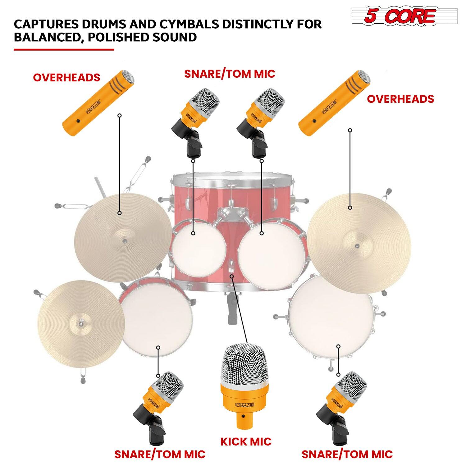CAPTURES DRUMS AND CYMBALS DISTINCTLY FOR BALANCED, POLISHED SOUND

5 CORE

OVERHEADS  
SNARE/TOM MIC  
KICK MIC  
SNARE/TOM MIC  
OVERHEADS