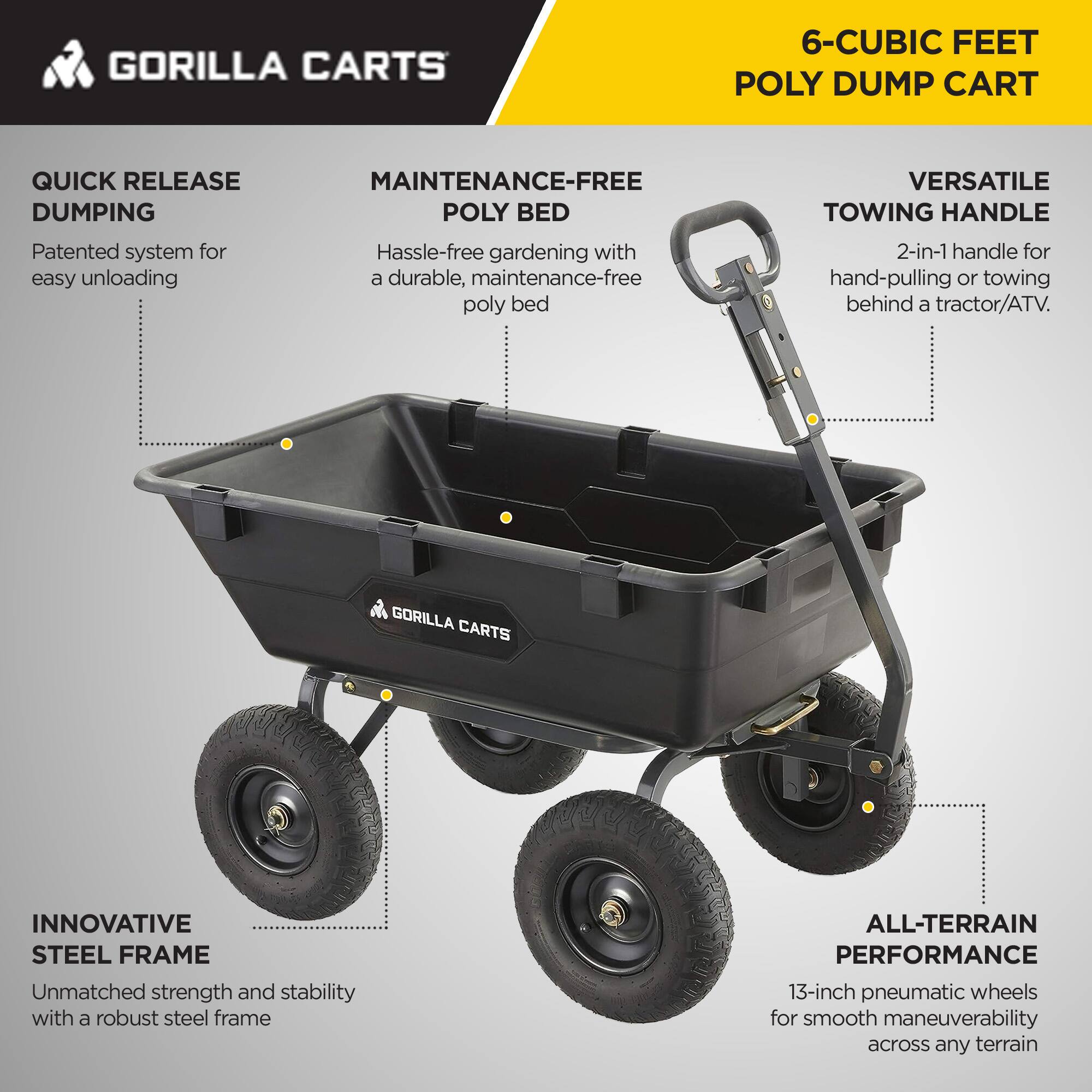 GORILLA CARTS

6-CUBIC FEET POLY DUMP CART

- QUICK RELEASE DUMPING
  - Patented system for easy unloading

- MAINTENANCE-FREE POLY BED
  - Hassle-free gardening with a durable, maintenance-free poly bed

- VERSATILE TOWING HANDLE
  - 2-in-1 handle for hand-pulling or towing behind a tractor/ATV

- INNOVATIVE STEEL FRAME
  - Unmatched strength and stability with a robust steel frame

- ALL-TERRAIN PERFORMANCE
  - 13-inch pneumatic wheels for smooth maneuverability across any terrain