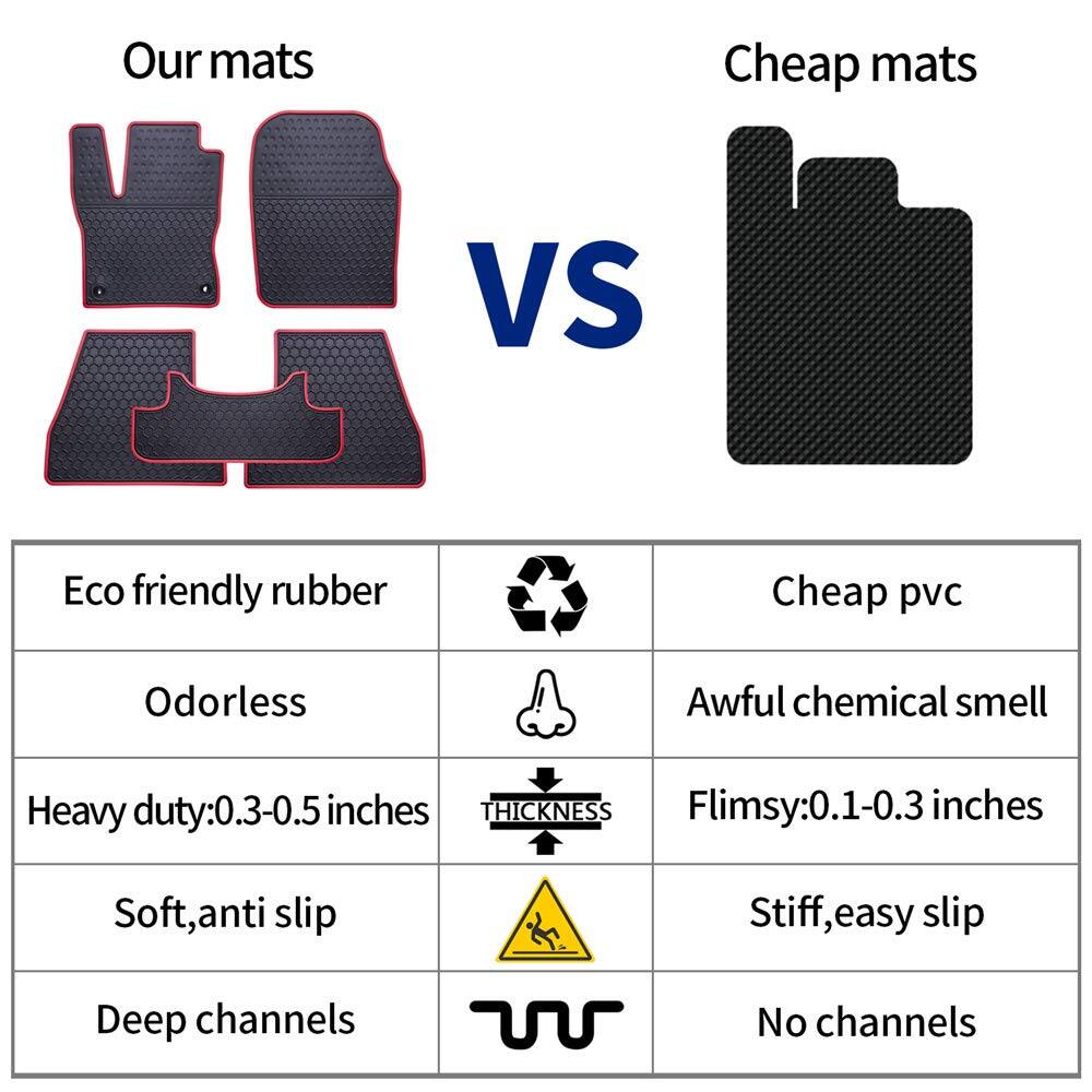 Our mats vs Cheap mats

- Eco friendly rubber
  - Odorless
  - Heavy duty: 0.3-0.5 inches
  - Soft, anti slip
  - Deep channels

- Cheap pvc
  - Awful chemical smell
  - Flimsy: 0.1-0.3 inches
  - Stiff, easy slip
  - No channels
