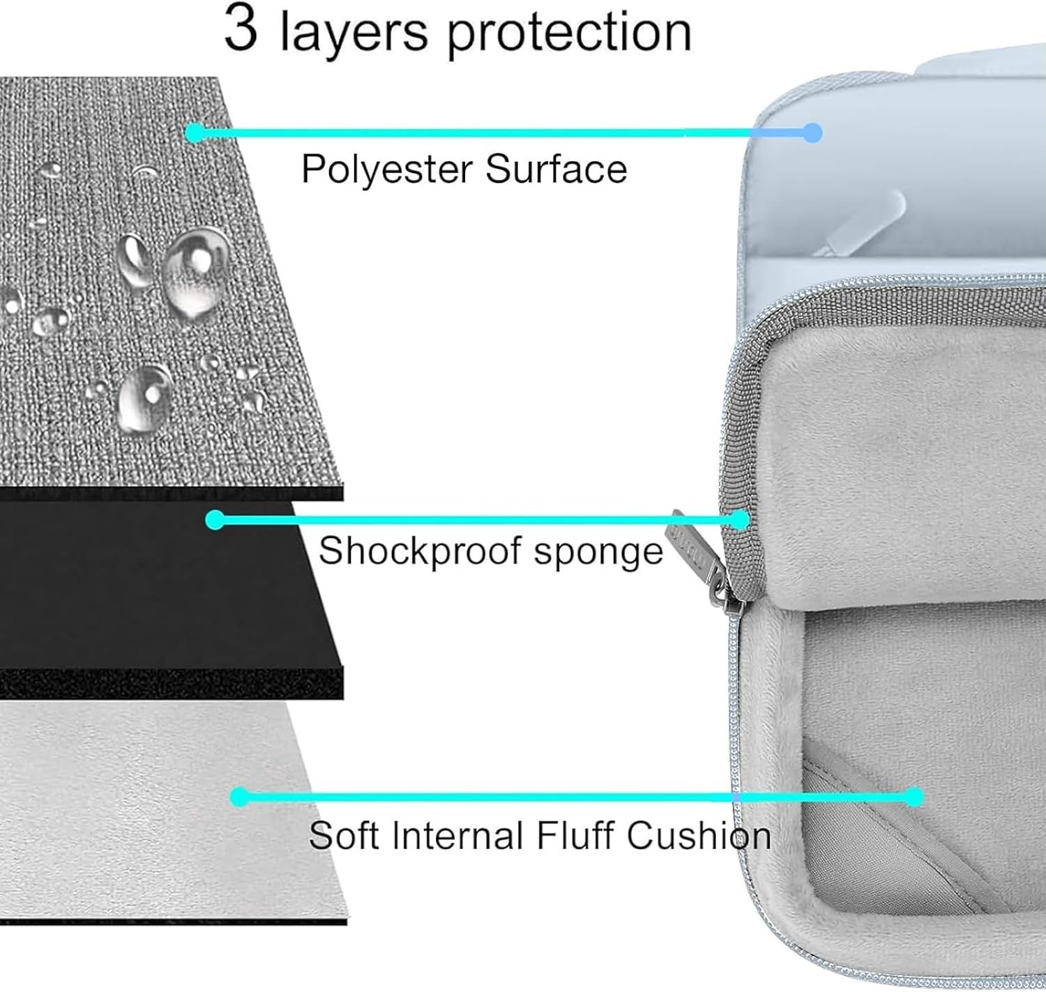 3 layers protection  
Polyester Surface  
Shockproof sponge  
Soft Internal Fluff Cushion
