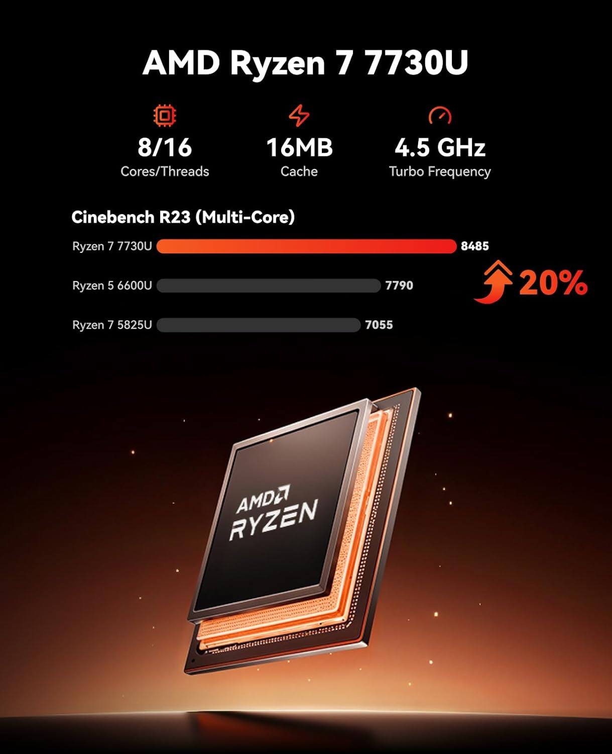 AMD Ryzen 7 7730U  
8/16 Cores/Threads  
16MB Cache  
4.5 GHz Turbo Frequency  

Cinebench R23 (Multi-Core)  
Ryzen 7 7730U: 8485  
Ryzen 5 6600U: 7790  
Ryzen 7 5825U: 7055  

20%