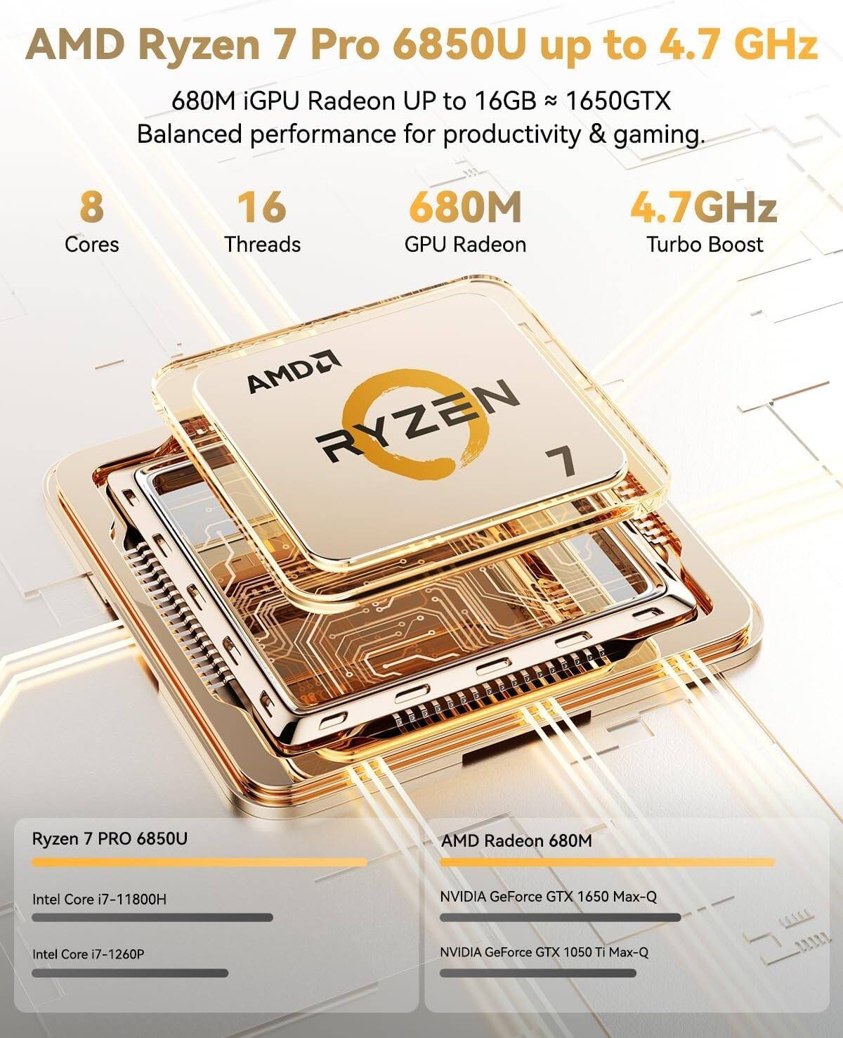 AMD Ryzen 7 Pro 6850U up to 4.7 GHz  
680M iGPU Radeon  
Balanced performance for productivity & gaming.  
8 Cores  
16 Threads  
680M GPU Radeon  
4.7GHz Turbo Boost  

AMD2 RYZEN 7 Ryzen 7 PRO 6850U  
AMD Radeon 680M  
Intel Core i7-11800H  
NVIDIA GeForce GTX 1650 Max-Q  
Intel Core i7-1260P  
NVIDIA GeForce GTX 1050 Ti Max-Q  

Ryzen 7 PRO 6850U  
Intel Core i7-11800H  
Intel Core i7-1260P  

AMD Radeon 680M  
NVIDIA GeForce GTX 1650 Max-Q  
NVIDIA GeForce GTX 1050 Ti Max-Q