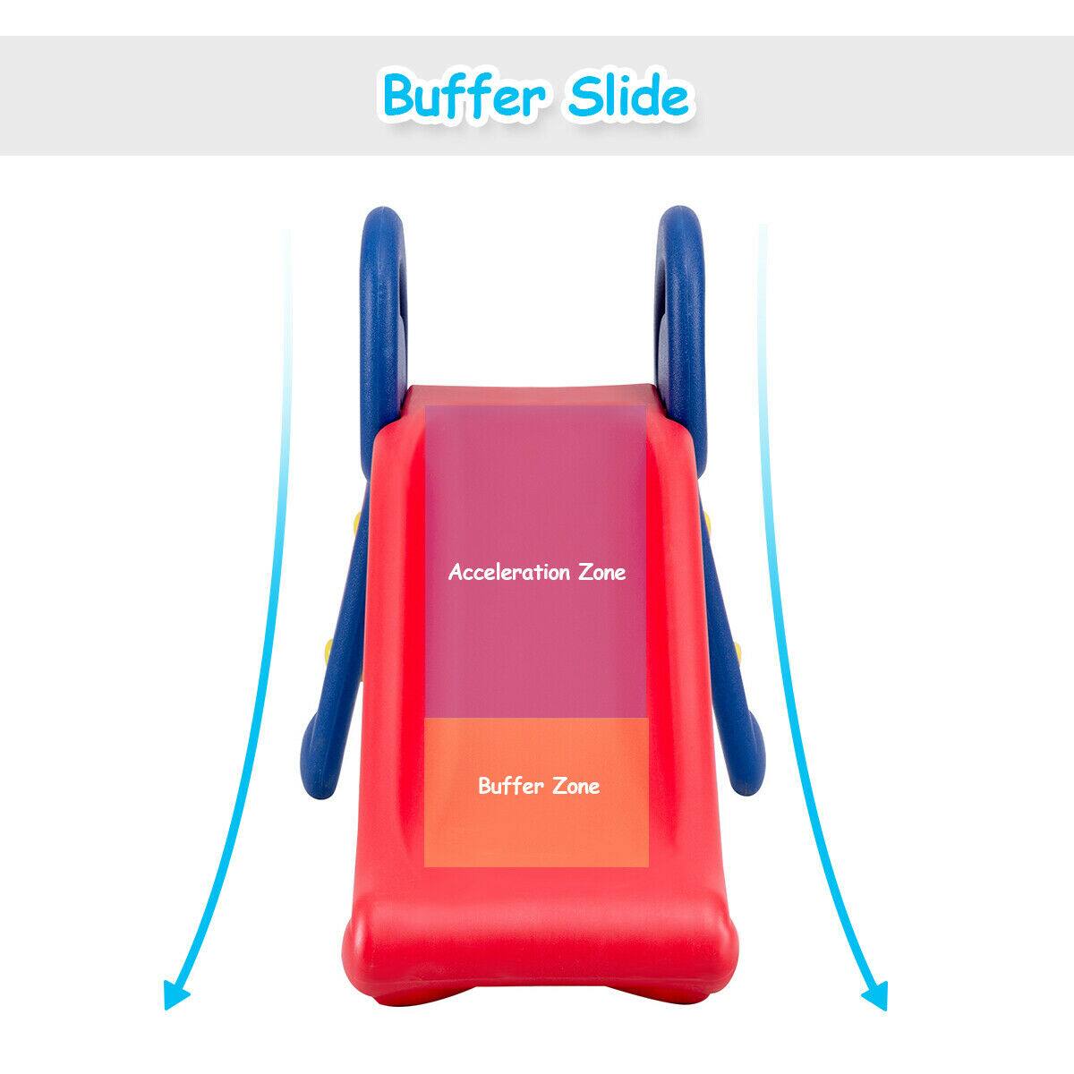 Buffer Slide

Acceleration Zone

Buffer Zone