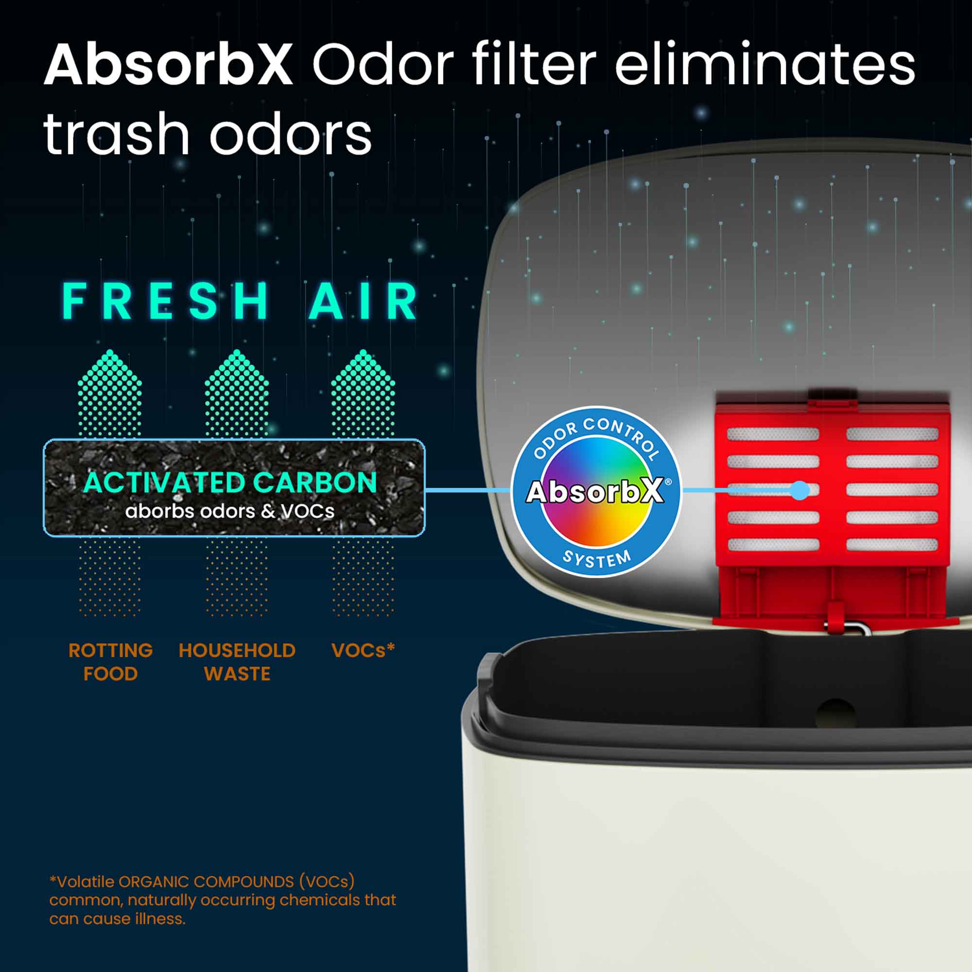 AbsorbX Odor filter eliminates trash odors

FRESH AIR

ACTIVATED CARBON
absorbs odors & VOCs

ODOR CONTROL
AbsorbX SYSTEM

ROTTING FOOD
HOUSEHOLD WASTE
VOCs*

*Volatile ORGANIC COMPOUNDS (VOCs) common, naturally occurring chemicals that can cause illness.
