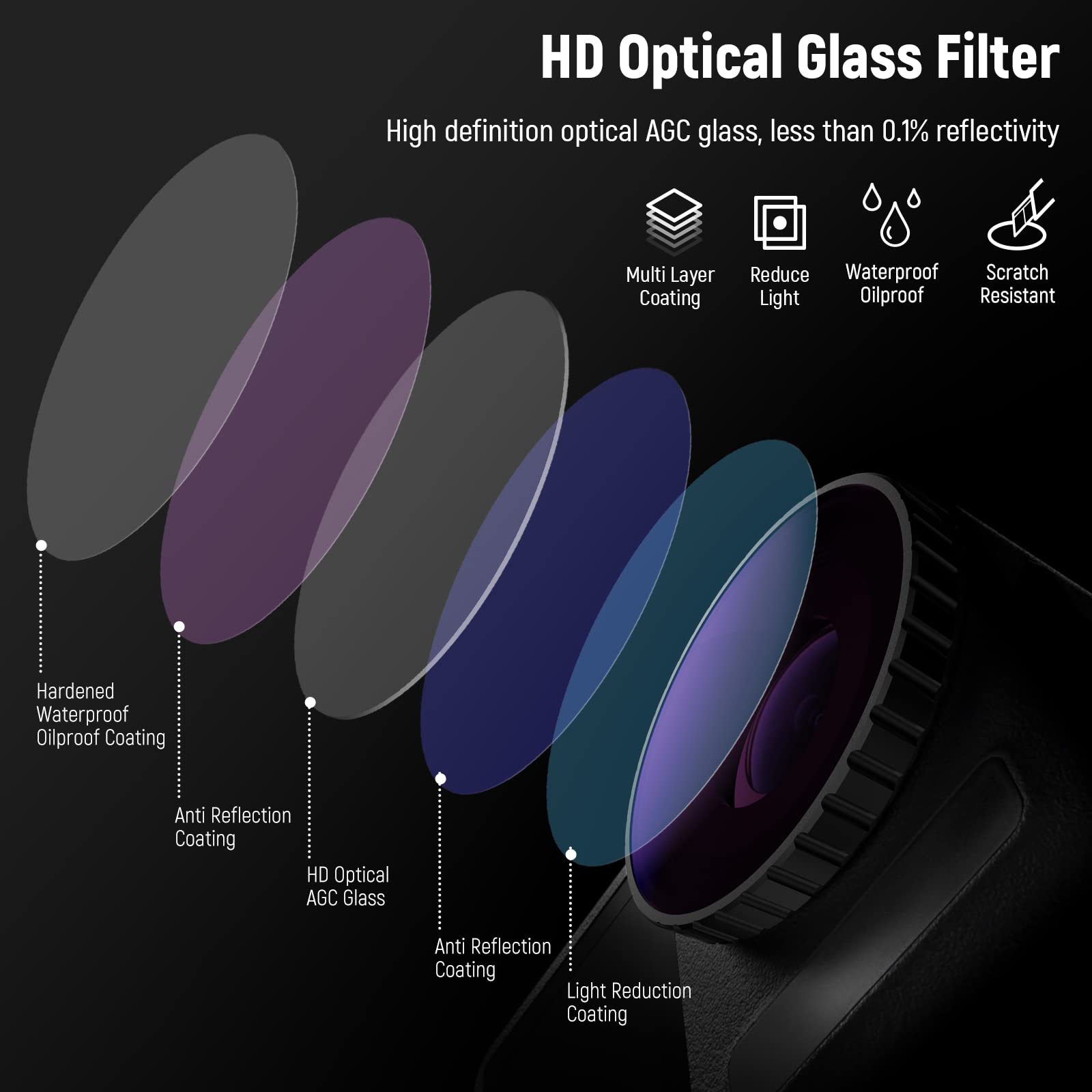 HD Optical Glass Filter

High definition optical AGC glass, less than 0.1% reflectivity

- Multi Layer Coating
- Reduce Light
- Waterproof
- Oilproof
- Scratch Resistant
- Hardened Waterproof Oilproof Coating
- Anti Reflection Coating
- Light Reduction Coating