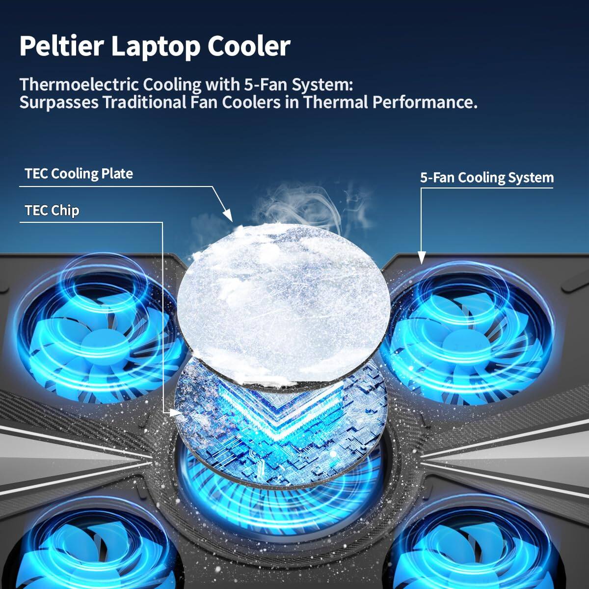Peltier Laptop Cooler  
Thermoelectric Cooling with 5-Fan System: Surpasses Traditional Fan Coolers in Thermal Performance.  

TEC Cooling Plate  
TEC Chip  

5-Fan Cooling System