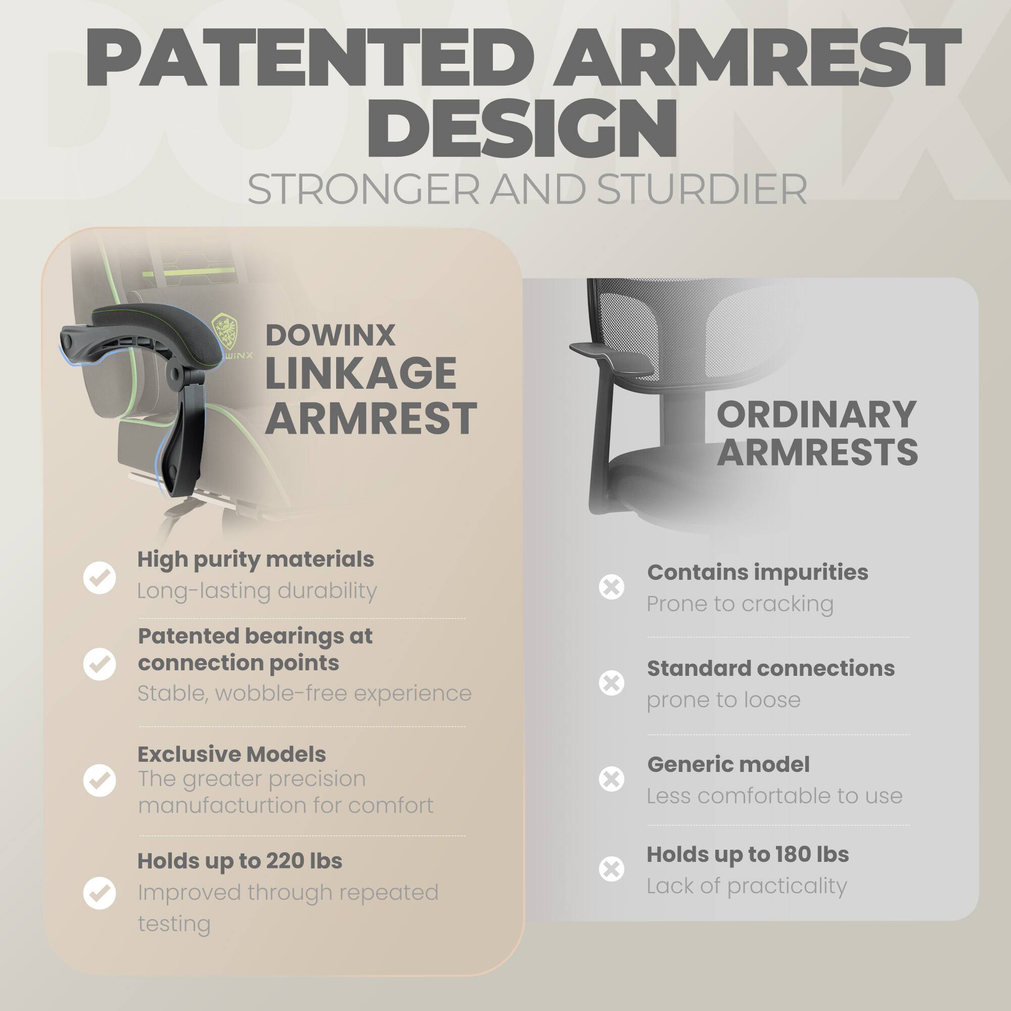 PATENTED ARMREST DESIGN  
STRONGER AND STURDIER  

DOWINX LINKAGE ARMREST  
- High purity materials  
- Long-lasting durability  
- Patented bearings at connection points  
- Stable, wobble-free experience  
- Exclusive Models  
- The greater precision manufacturition for comfort  
- Holds up to 220 lbs  
- Improved through repeated testing  

ORDINARY ARMRESTS  
- Contains impurities  
- Prone to cracking  
- Standard connections  
- Prone to loose  
- Generic model  
- Less comfortable to use  
- Holds up to 180 lbs  
- Lack of practicality
