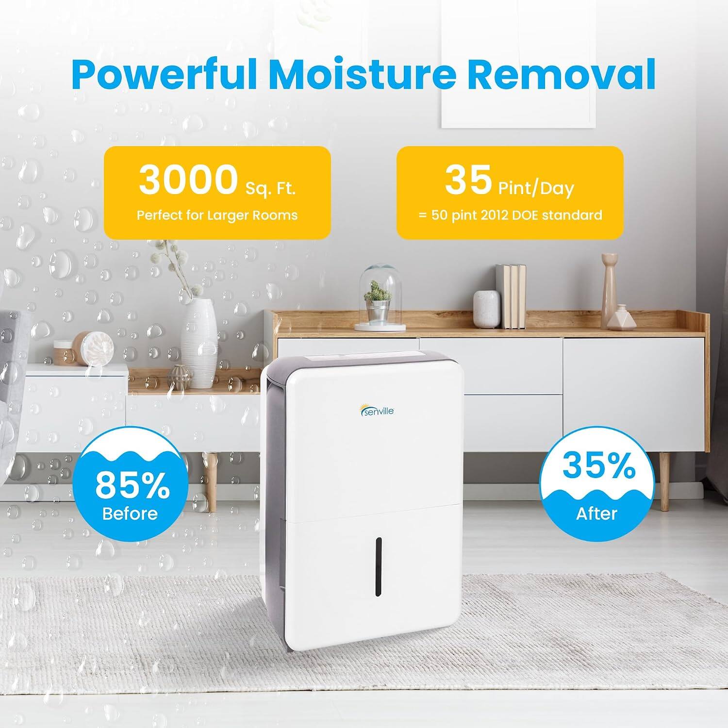 Powerful Moisture Removal  
3000 sq. Ft. Perfect for Larger Rooms  
35 Pint/Day - 50 pint 2012 DOE standard  
85% Before  
35% After