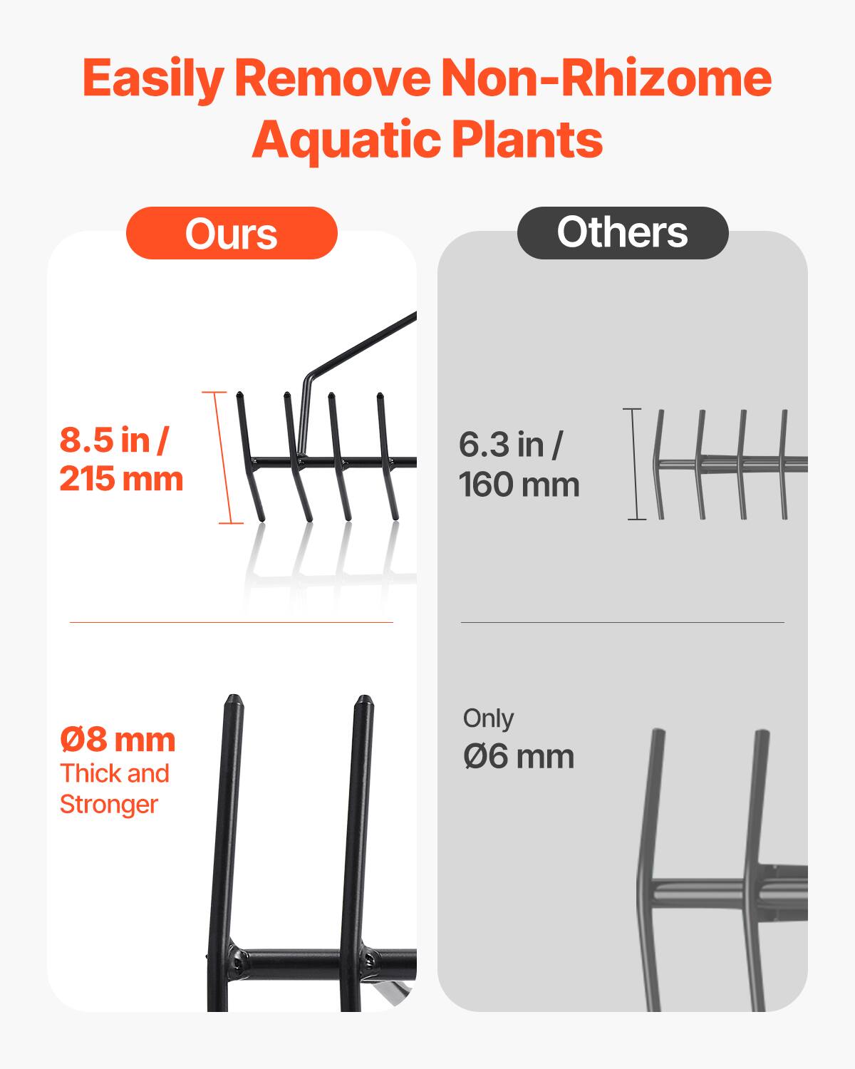 Easily Remove Non-Rhizome Aquatic Plants

Ours

8.5 in / 215 mm

08 mm Thick and Stronger

Others

6.3 in / 160 mm

Only 06 mm