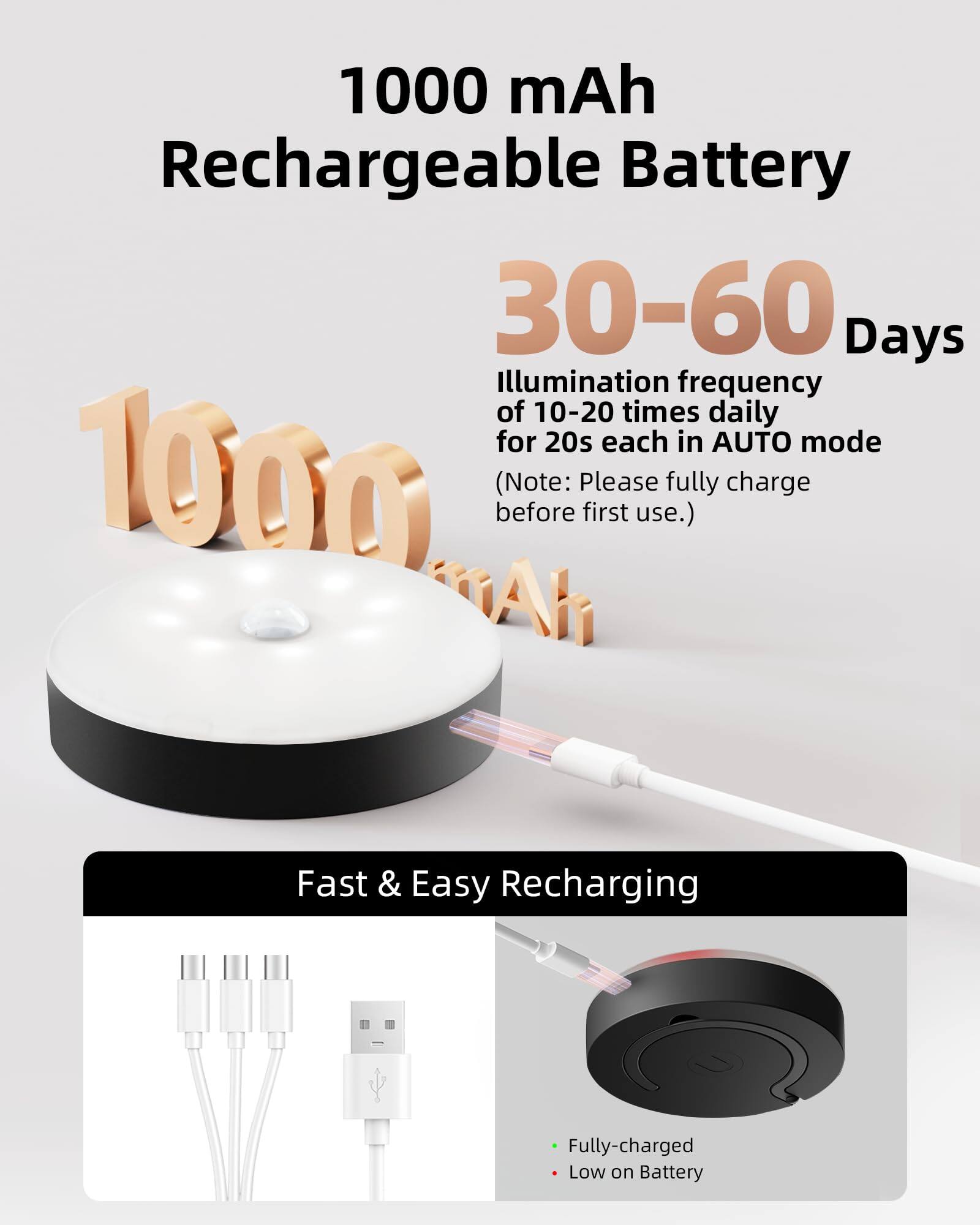 1000 mAh Rechargeable Battery

30-60 Days

Illumination frequency of 10-20 times daily for 20s each in AUTO mode (Note: Please fully charge before first use.)

Fast & Easy Recharging

Fully-charged
Low on Battery