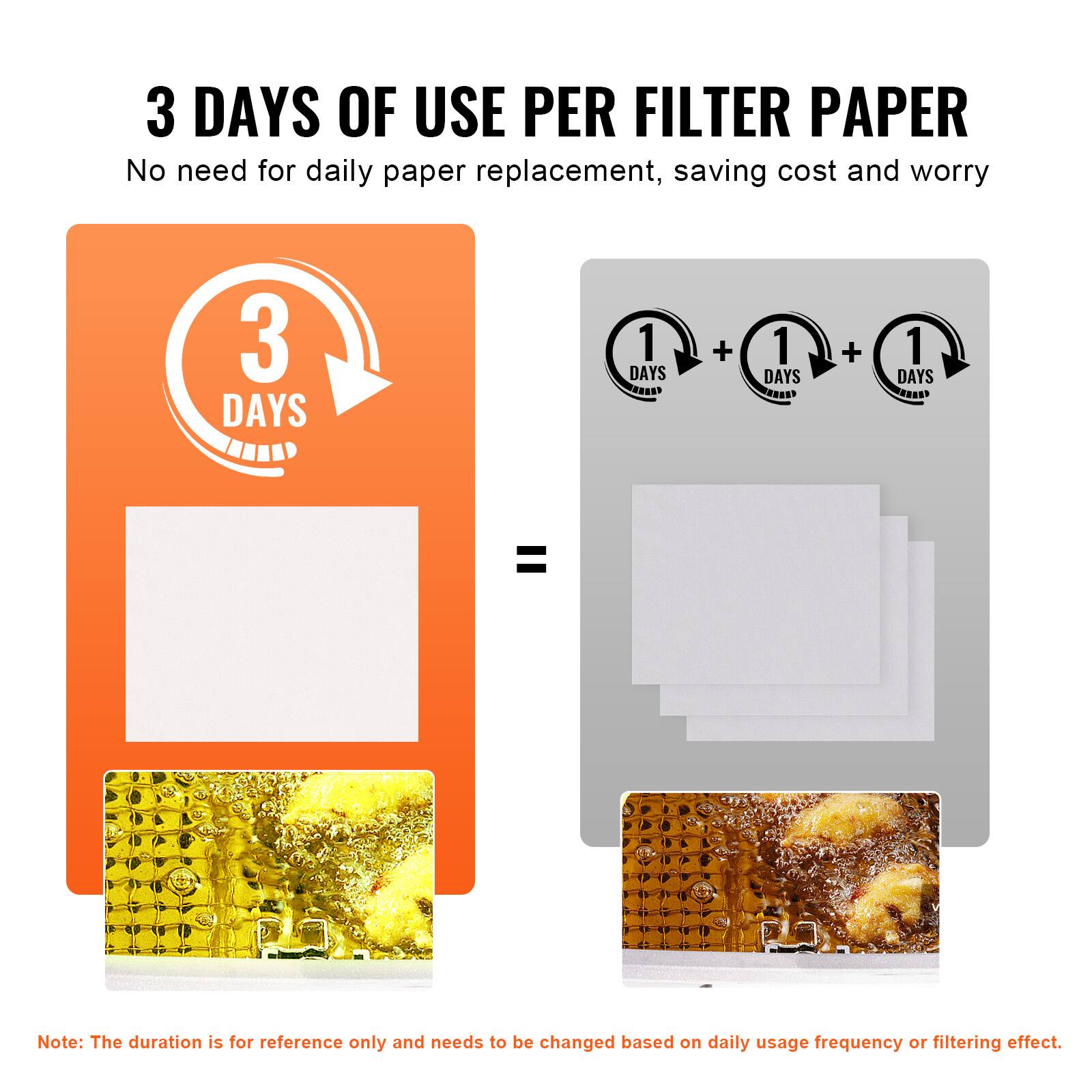 3 DAYS OF USE PER FILTER PAPER  
No need for daily paper replacement, saving cost and worry  

3 DAYS = 1 DAYS + 1 DAYS + 1 DAYS  

Note: The duration is for reference only and needs to be changed based on daily usage frequency or filtering effect.
