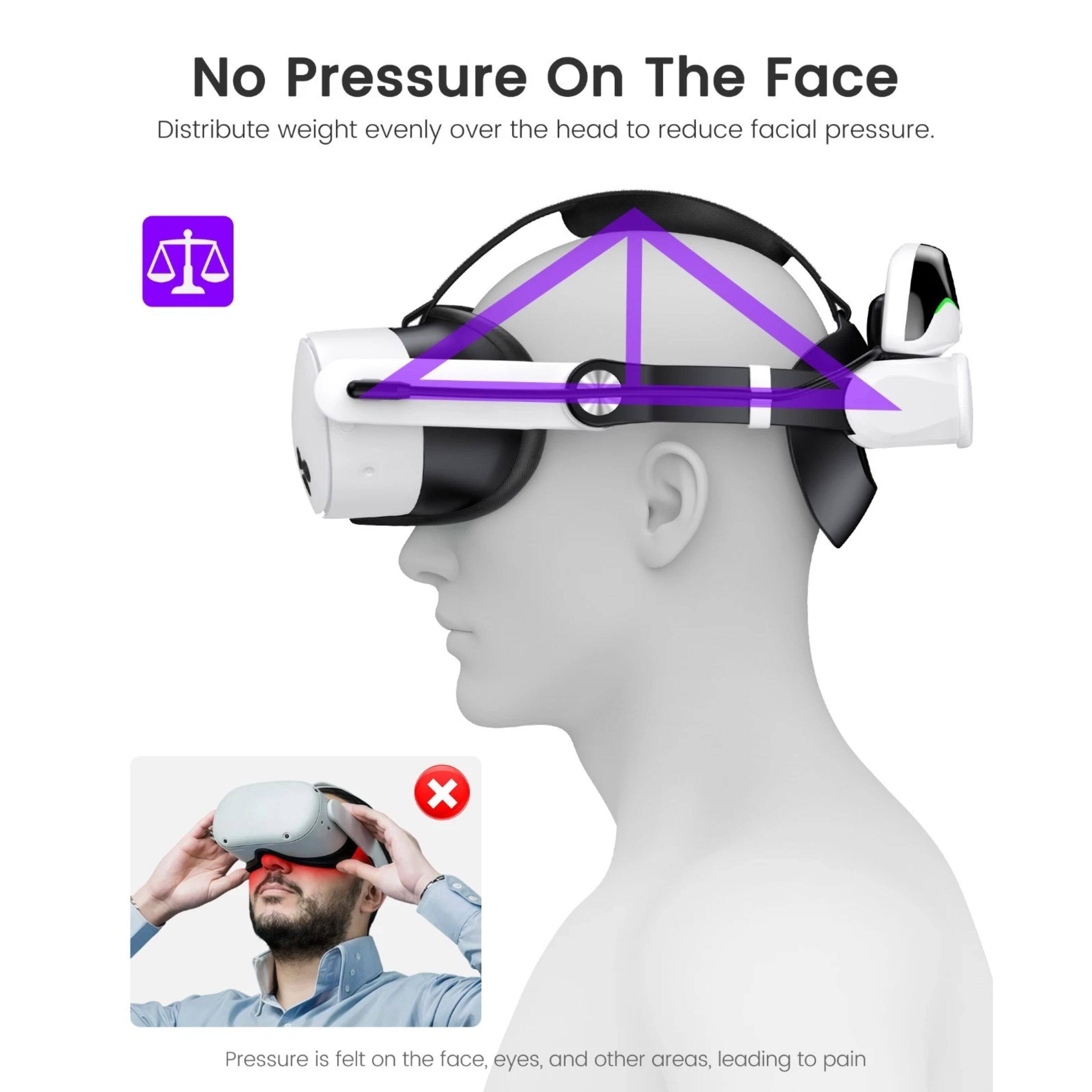 No Pressure On The Face  
Distribute weight evenly over the head to reduce facial pressure.  

Pressure is felt on the face, eyes, and other areas, leading to pain