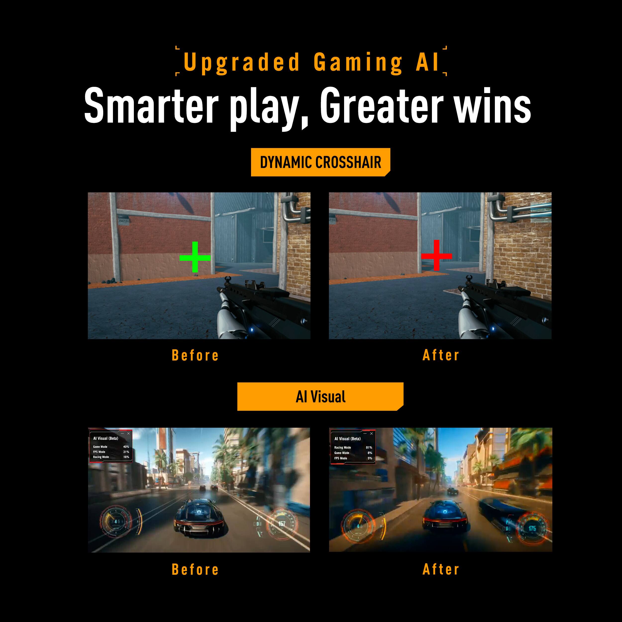 Upgraded Gaming AI  
Smarter play, Greater wins  

DYNAMIC CROSSHAIR  

Before  
After  

AI Visual  

Before  
After