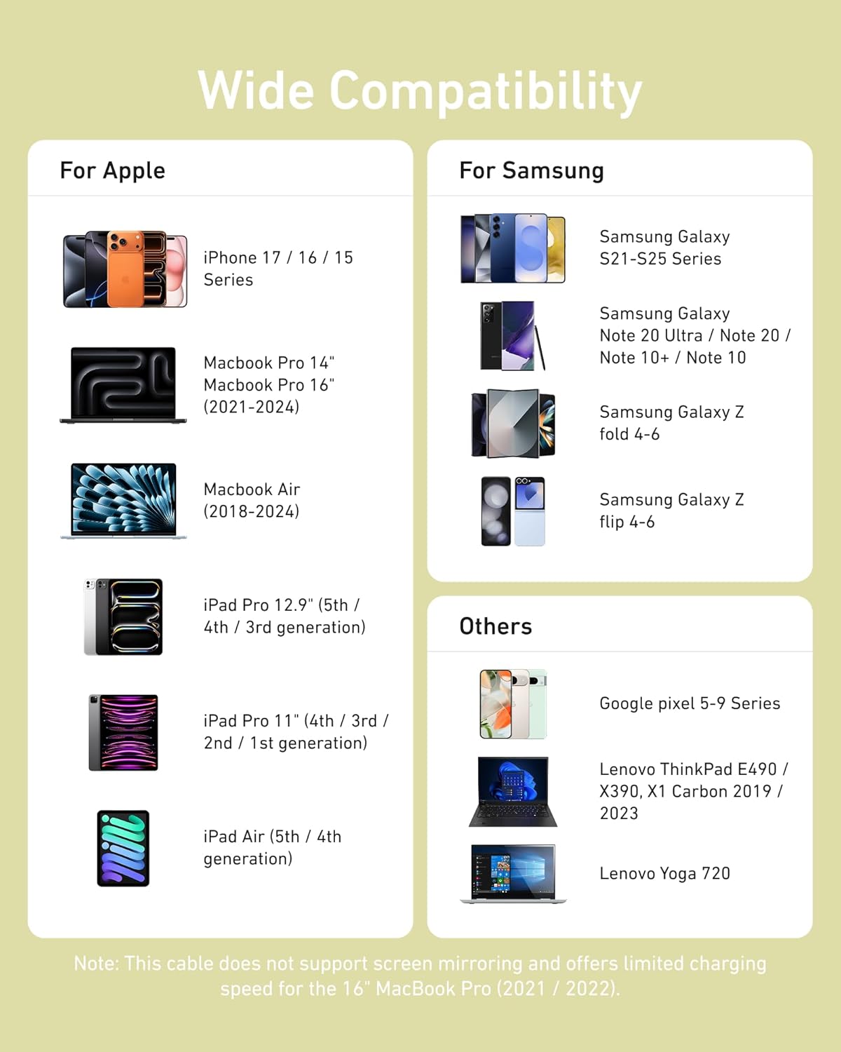 Wide Compatibility

For Apple
- iPhone 17 / 16 / 15 Series
- MacBook Pro 14" / MacBook Pro 16" (2021-2024)
- MacBook Air (2018-2024)
- iPad Pro 12.9" (5th / 4th / 3rd generation)
- iPad Pro 11" (4th / 3rd / 2nd / 1st generation)
- iPad Air (5th / 4th generation)

For Samsung
- Samsung Galaxy S21-S25 Series
- Samsung Galaxy Note 20 Ultra / Note 20 / Note 10+ / Note 10
- Samsung Galaxy Z fold 4-6
- Samsung Galaxy Z flip 4-6

Others
- Google Pixel 5-9 Series
- Lenovo ThinkPad E490 / X390, X1 Carbon 2019 / 2023
- Lenovo Yoga 720

Note: This cable does not support screen mirroring and offers limited charging speed for the 16" MacBook Pro (2021 / 2