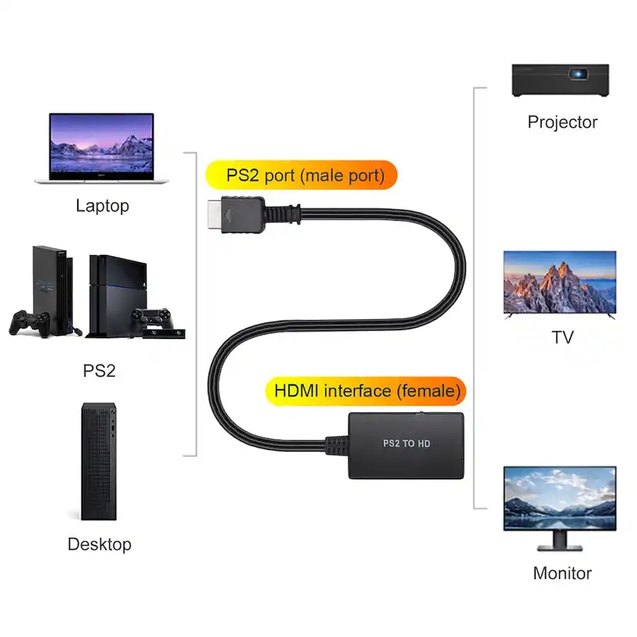 Stock Preferred PS2 to HDMI Converter Video Adapter HD for