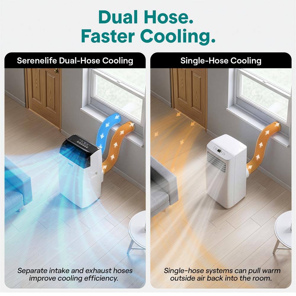 Dual Hose. Faster Cooling.  
Serenelife Dual-Hose Cooling  
Single-Hose Cooling  
Separate intake and exhaust hoses improve cooling efficiency.  
Single-hose systems can pull warm outside air back into the room.