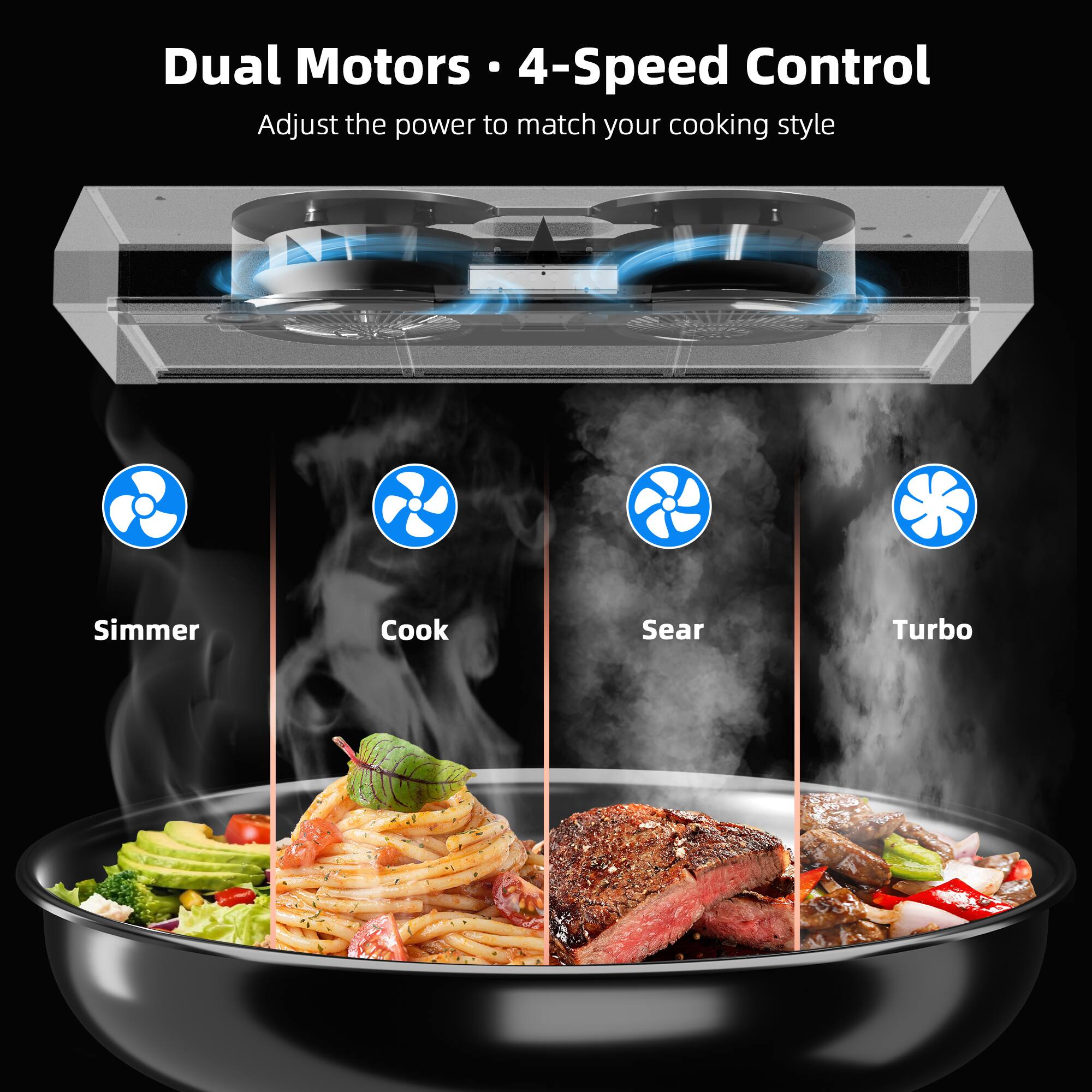 Dual Motors • 4-Speed Control  
Adjust the power to match your cooking style  

Simmer  
Cook  
Sear  
Turbo