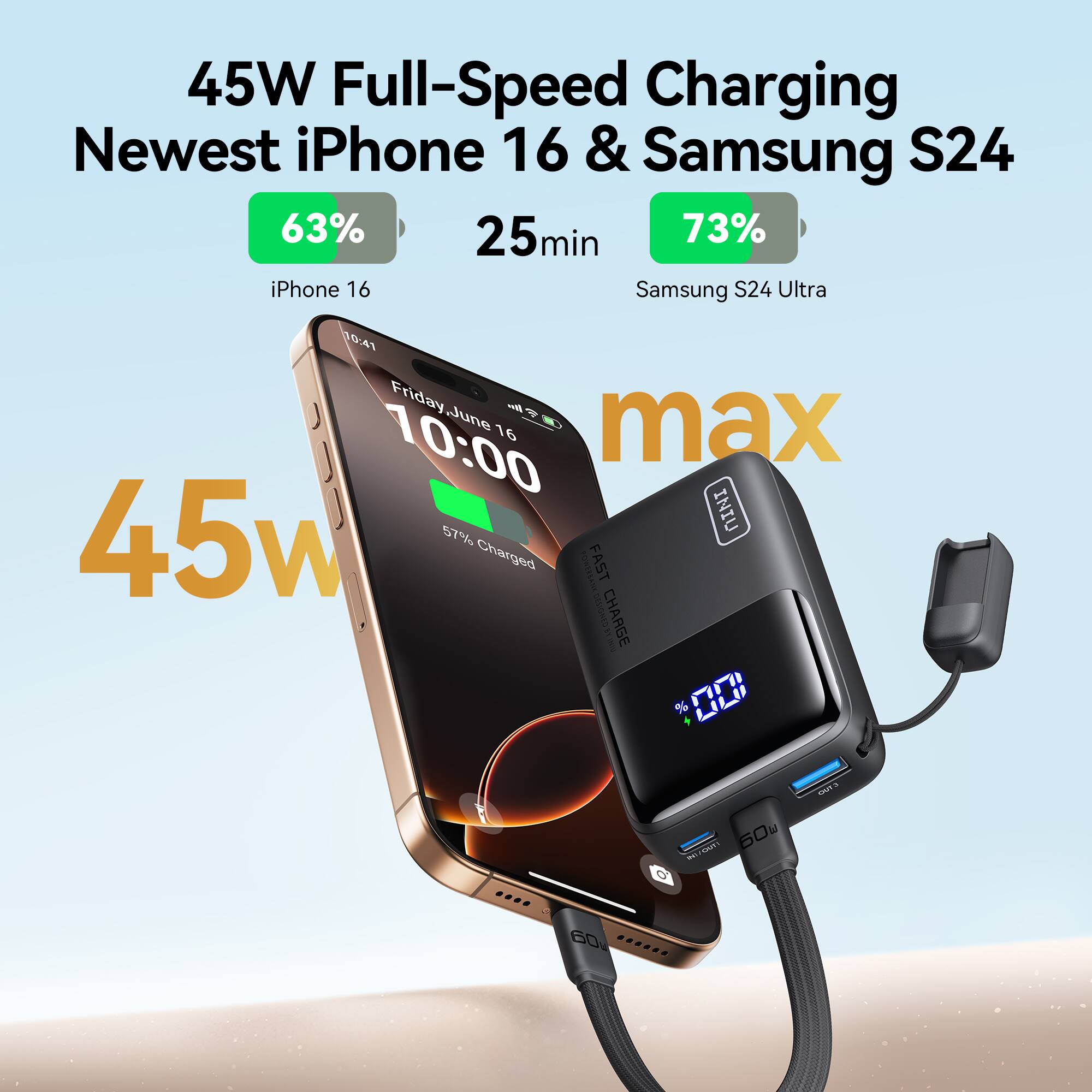 45W Full-Speed Charging Newest iPhone 16 & Samsung S24  
63% in 25min  
73% Samsung S24 Ultra  
45W  
57% Charged  
Friday, June 16  
10:00  
max  
FAST CHARGE  
60W