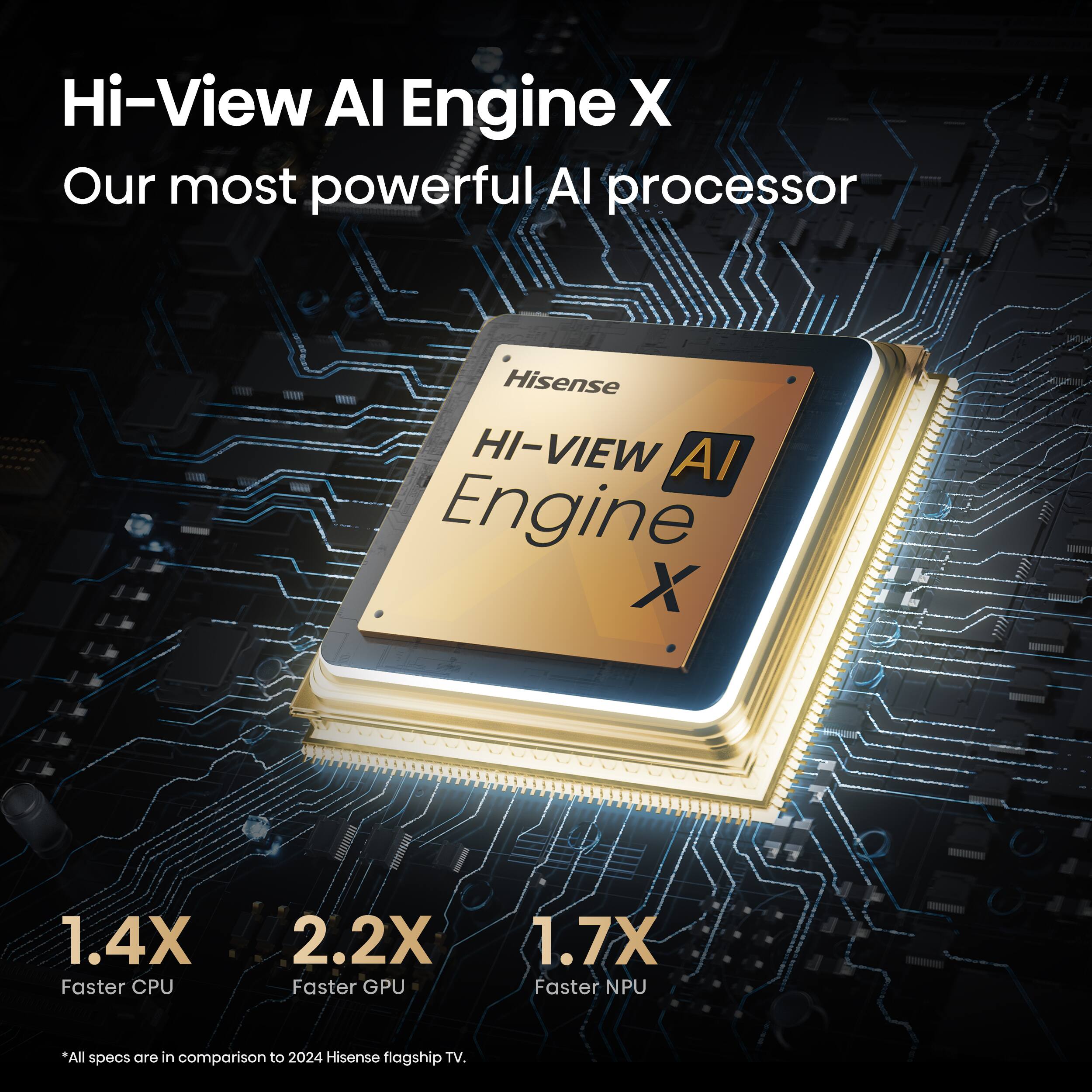 Hi-View AI Engine X
Our most powerful AI processor
Hisense
HI-VIEW AI Engine X
1.4X Faster CPU
2.2X Faster GPU
1.7X Faster NPU
*All specs are in comparison to 2024 Hisense flagship TV.