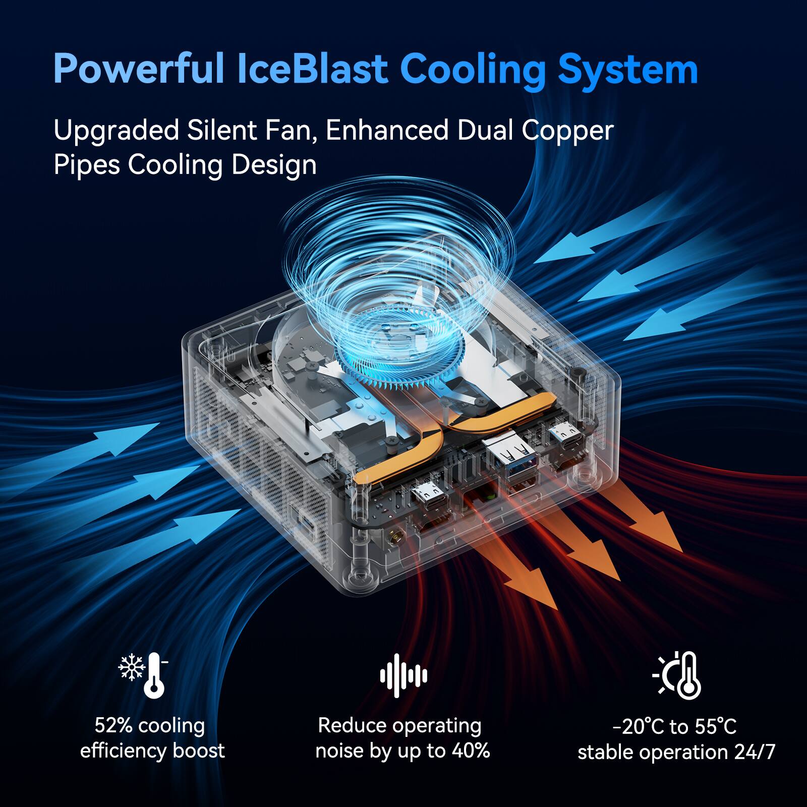 Powerful IceBlast Cooling System  
Upgraded Silent Fan, Enhanced Dual Copper Pipes Cooling Design  
52% cooling efficiency boost  
Reduce operating noise by up to 40%  
-20°C to 55°C stable operation 24/7