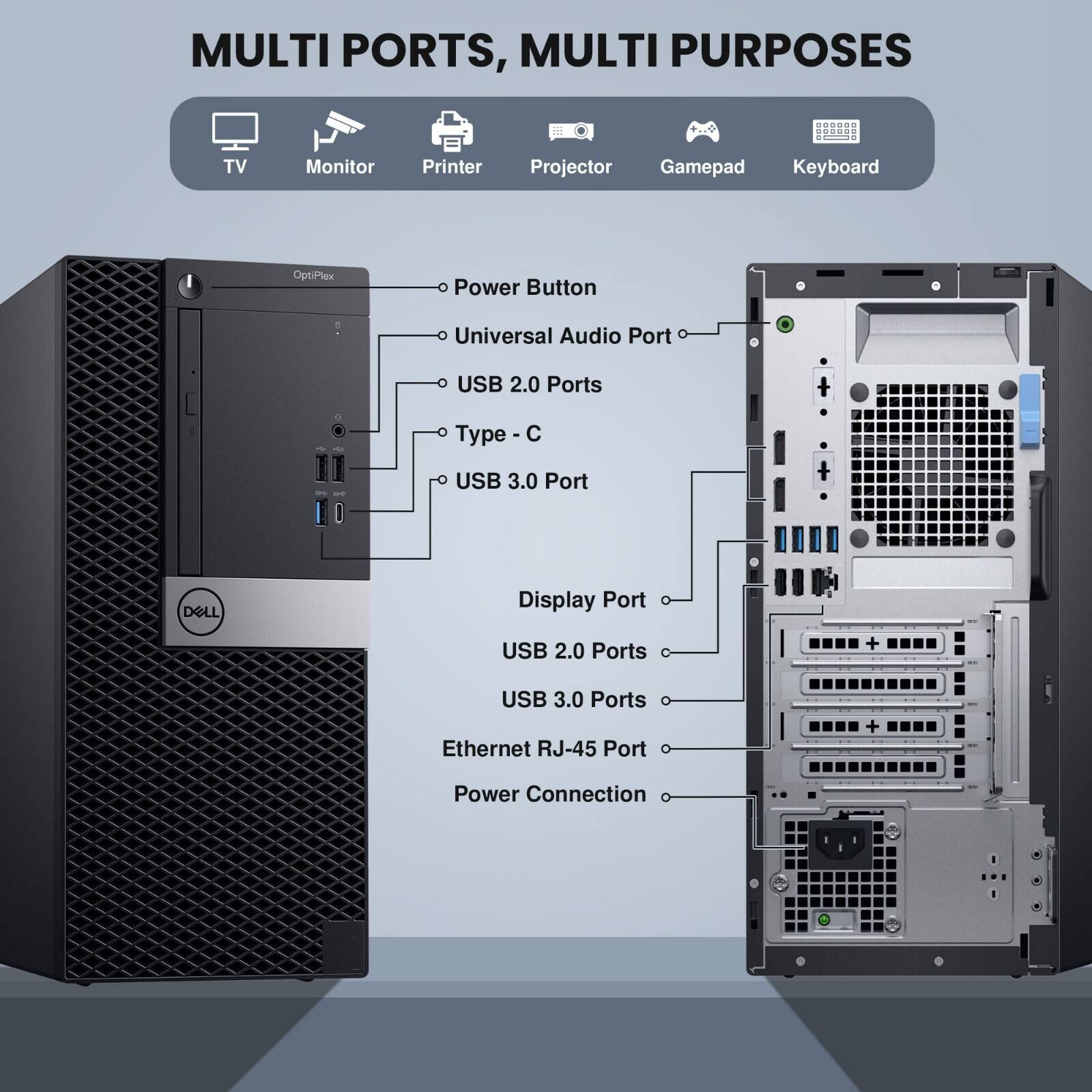 MULTI PORTS, MULTI PURPOSES

TV Monitor Printer Projector Gamepad Keyboard

OptiPlex Power Button
Universal Audio Port
USB 2.0 Ports
Type - C
USB 3.0 Port

DELL Display Port
USB 2.0 Ports
USB 3.0 Ports
Ethernet RJ-45 Port
Power Connection