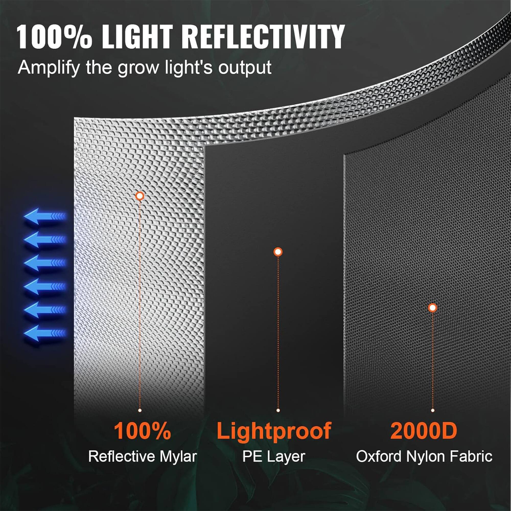 100% LIGHT REFLECTIVITY  
Amplify the grow light's output  

100% Lightproof  
2000D Reflective Mylar PE Layer Oxford Nylon Fabric