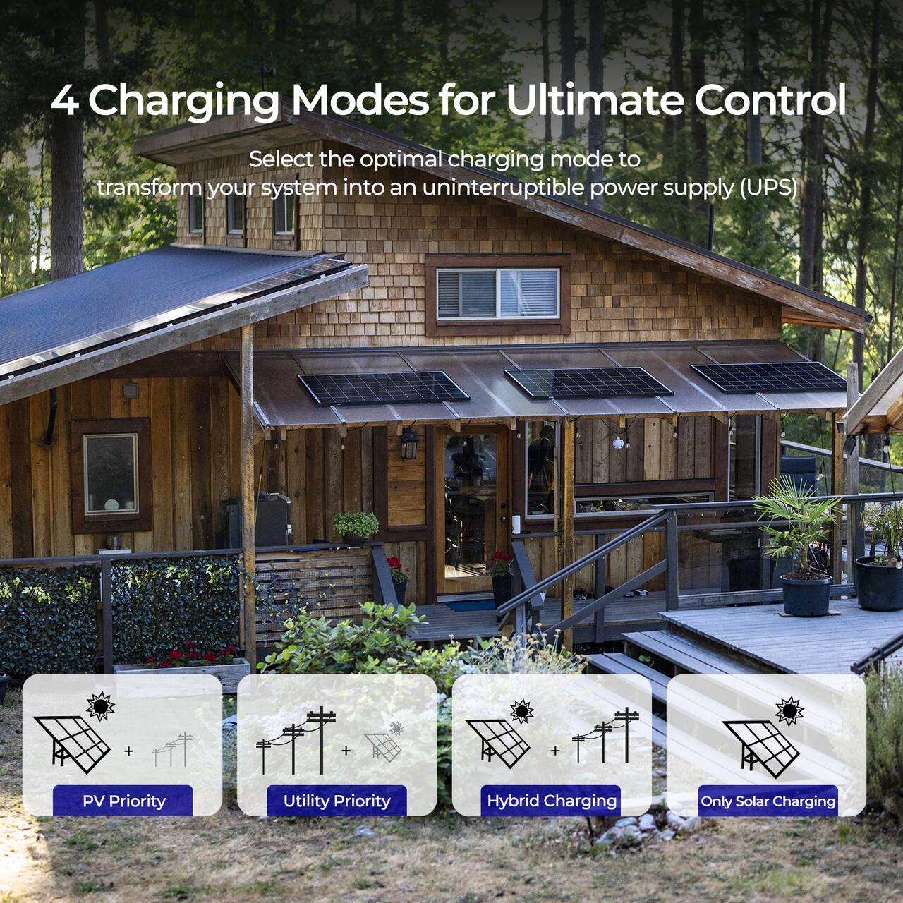 4 Charging Modes for Ultimate Control:

1. PV Priority: Select the optimal charging mode to transform your system into an uninterruptible power supply (UPS)
2. Utility Priority:
3. Hybrid Charging:
4. Only Solar Charging: