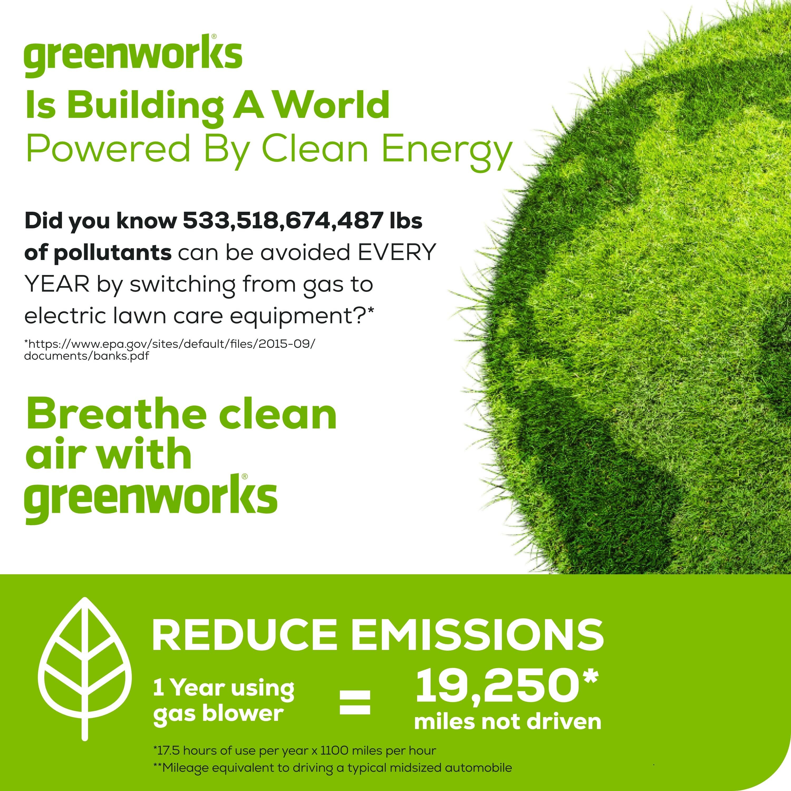Greenworks is building a world powered by clean energy. Did you know that 533,518,674,487 lbs of pollutants can be avoided every year by switching from gas to electric lawn care equipment? Breathe clean air with Greenworks. Reduce emissions by using a Greenworks blower for 1 year, which is equivalent to 19,250 gas miles not driven. This is based on 17.5 hours of use per year and 1100 miles per hour, which is the mileage equivalent to driving a typical midsized automobile.