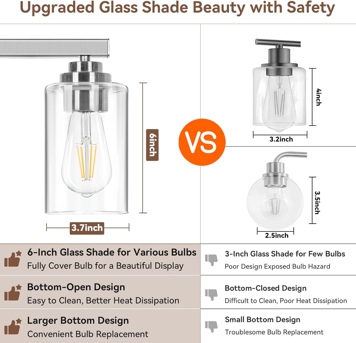 Upgraded Glass Shade Beauty with Safety

6-Inch Glass Shade for Various Bulbs
- Fully Cover Bulb for a Beautiful Display
- Bottom-Open Design: Easy to Clean, Better Heat Dissipation
- Larger Bottom Design: Convenient Bulb Replacement

VS

3-Inch Glass Shade for Few Bulbs
- Poor Design Exposed Bulb Hazard
- Bottom-Closed Design: Difficult to Clean, Poor Heat Dissipation
- Small Bottom Design: Troublesome Bulb Replacement