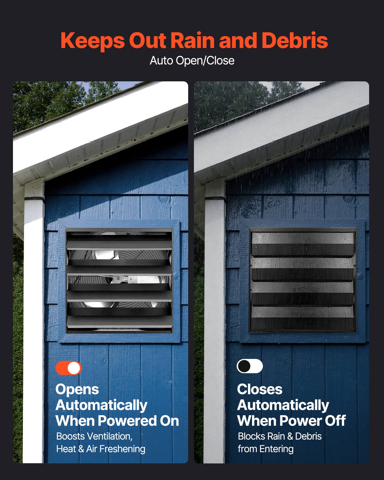 Keeps Out Rain and Debris  
Auto Open/Close  
Opens Automatically When Powered On  
Boosts Ventilation, Heat & Air Freshening  
Closes Automatically When Power Off  
Blocks Rain & Debris from Entering