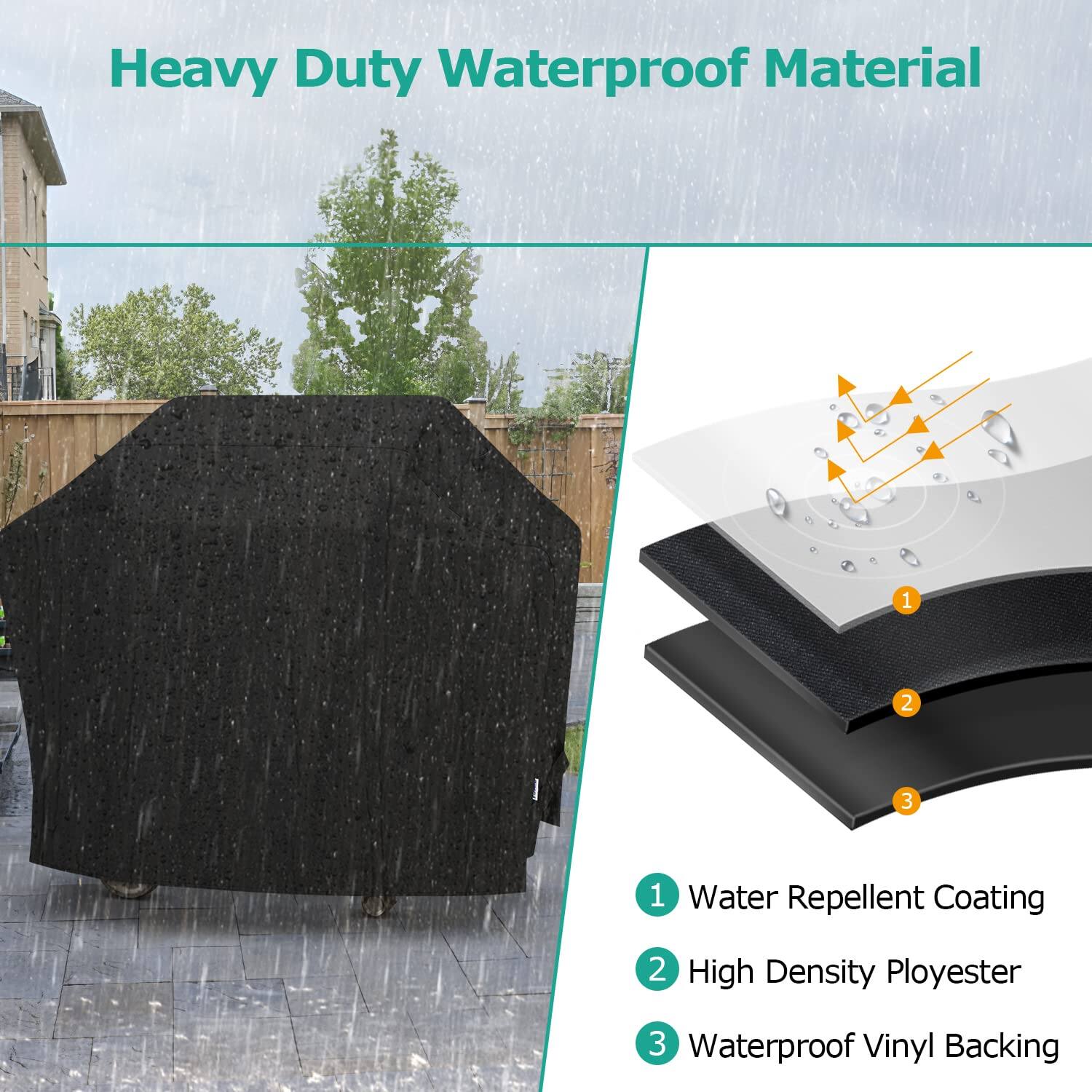 Heavy Duty Waterproof Material

1. Water Repellent Coating
2. High Density Polyester
3. Waterproof Vinyl Backing