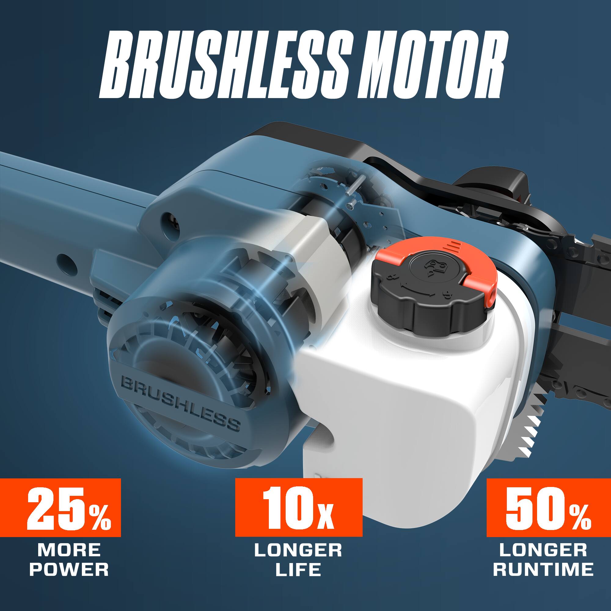 BRUSHLESS MOTOR

- 25% MORE POWER
- 10x LONGER LIFE
- 50% LONGER RUNTIME