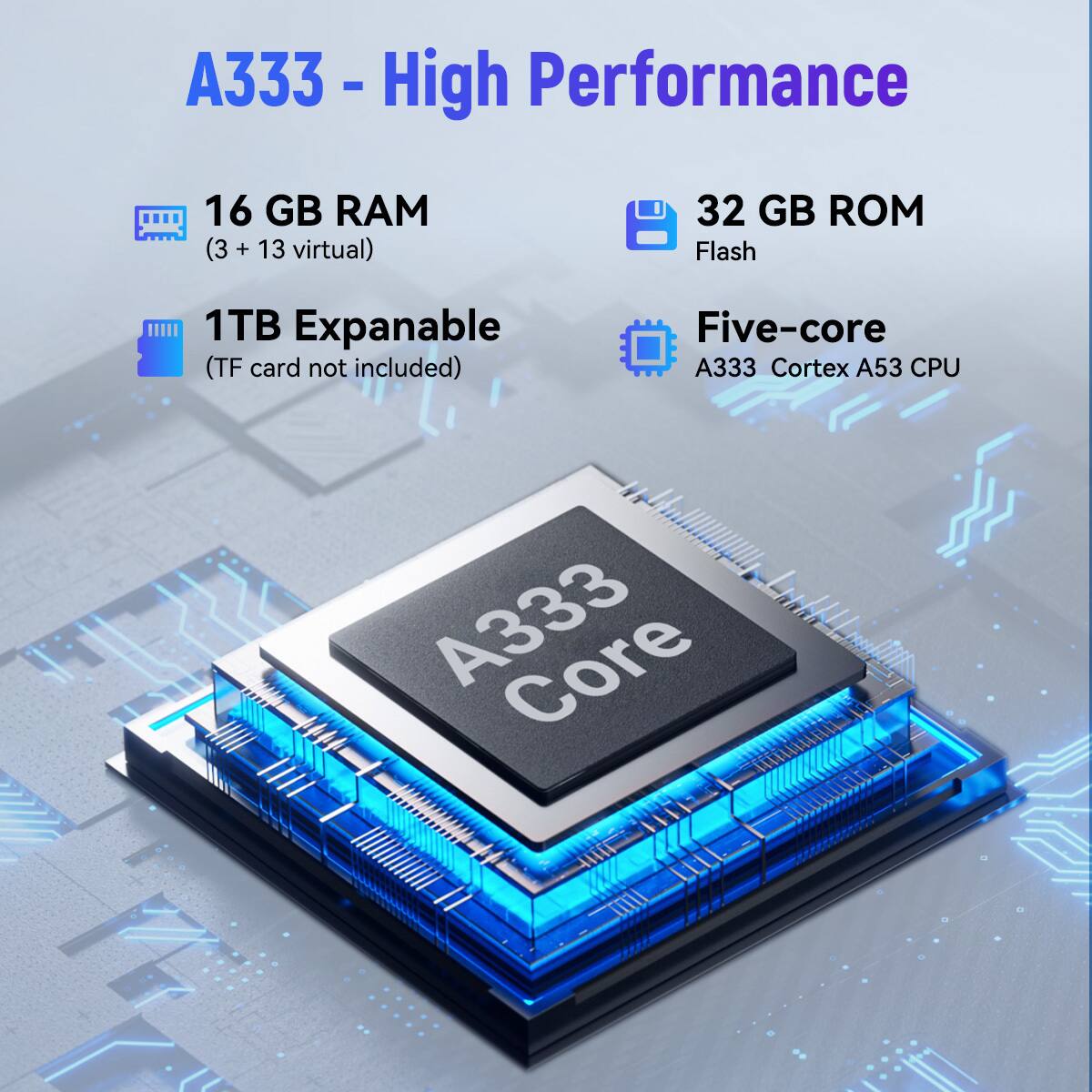 A333 - High Performance

- 16 GB RAM (3 + 13 virtual)
- 32 GB ROM Flash
- 1TB Expandable (TF card not included)
- Five-core A333 Cortex A53 CPU