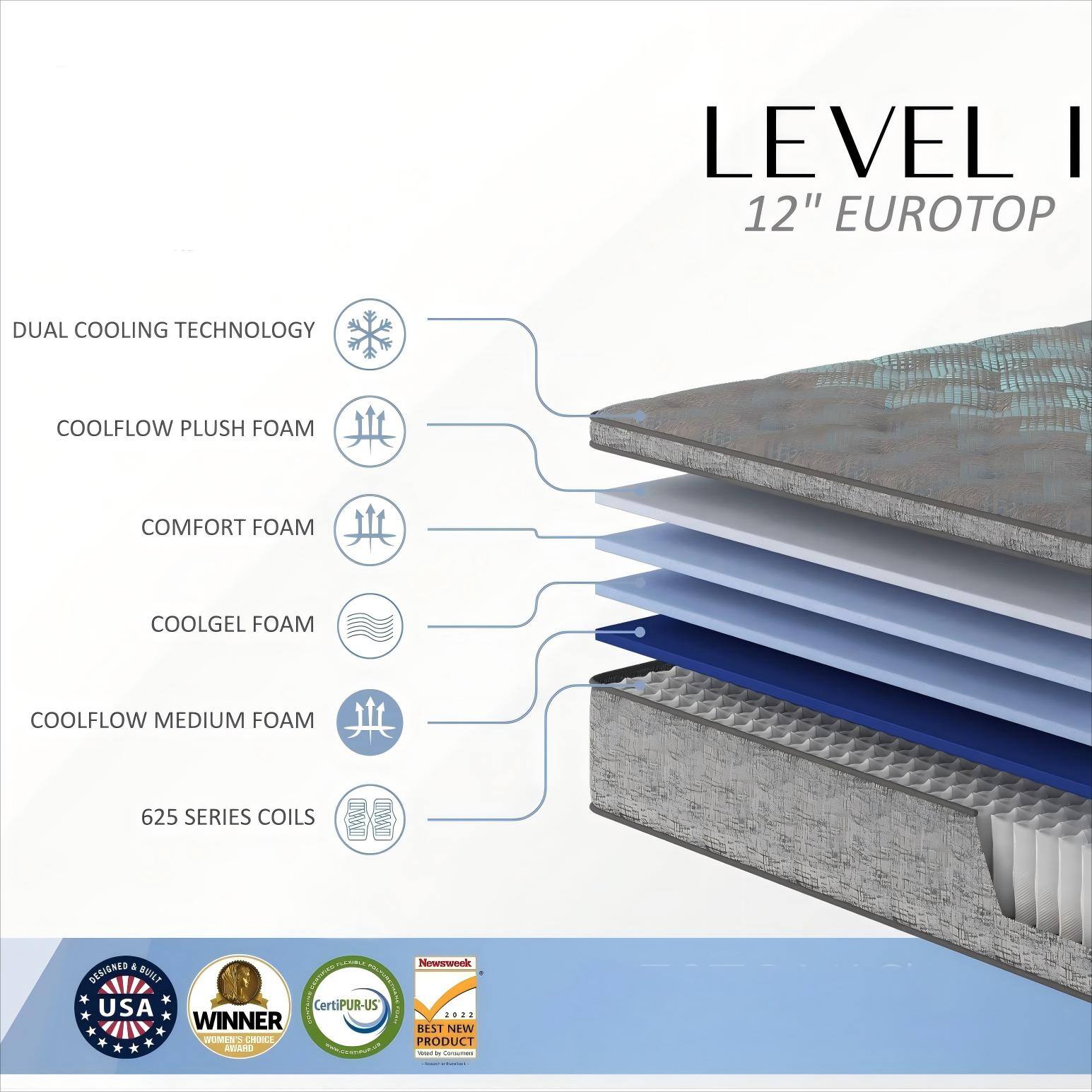 LEVEL I  
12" EUROTOP  

DUAL COOLING TECHNOLOGY  
COOLFLOW PLUSH FOAM  
COMFORT FOAM  
COOLGEL FOAM  
COOLFLOW MEDIUM FOAM  
625 SERIES COILS  

DESIGNED & BUILT IN USA  
WINNER  
CertiPUR-US  
Newsweek  
BEST NEW PRODUCT 2022