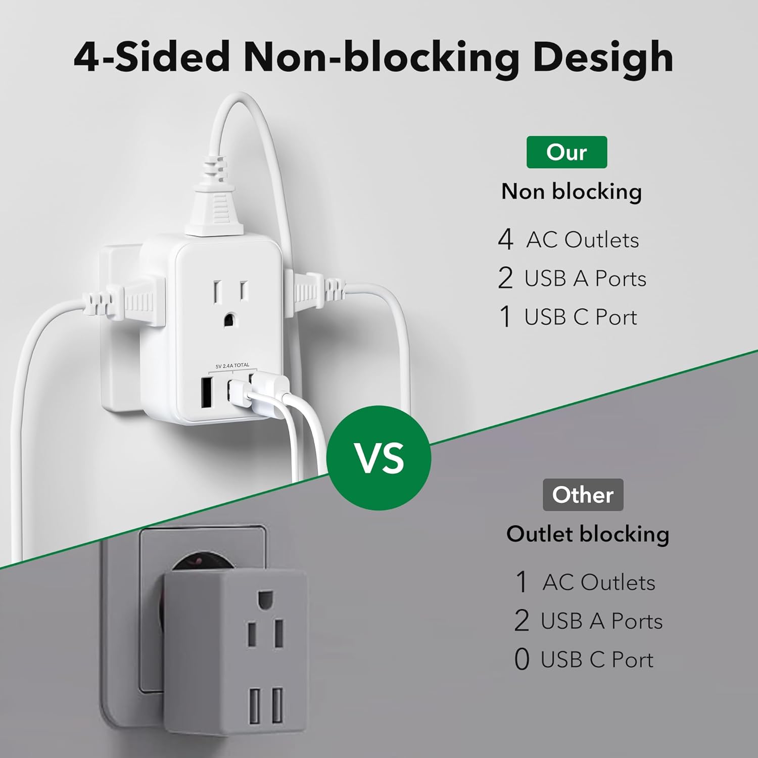 4-Sided Non-blocking Design

Our Non-blocking
4 AC Outlets
2 USB A Ports
1 USB C Port

VS

Other Outlet blocking
1 AC Outlets
2 USB A Ports
0 USB C Port