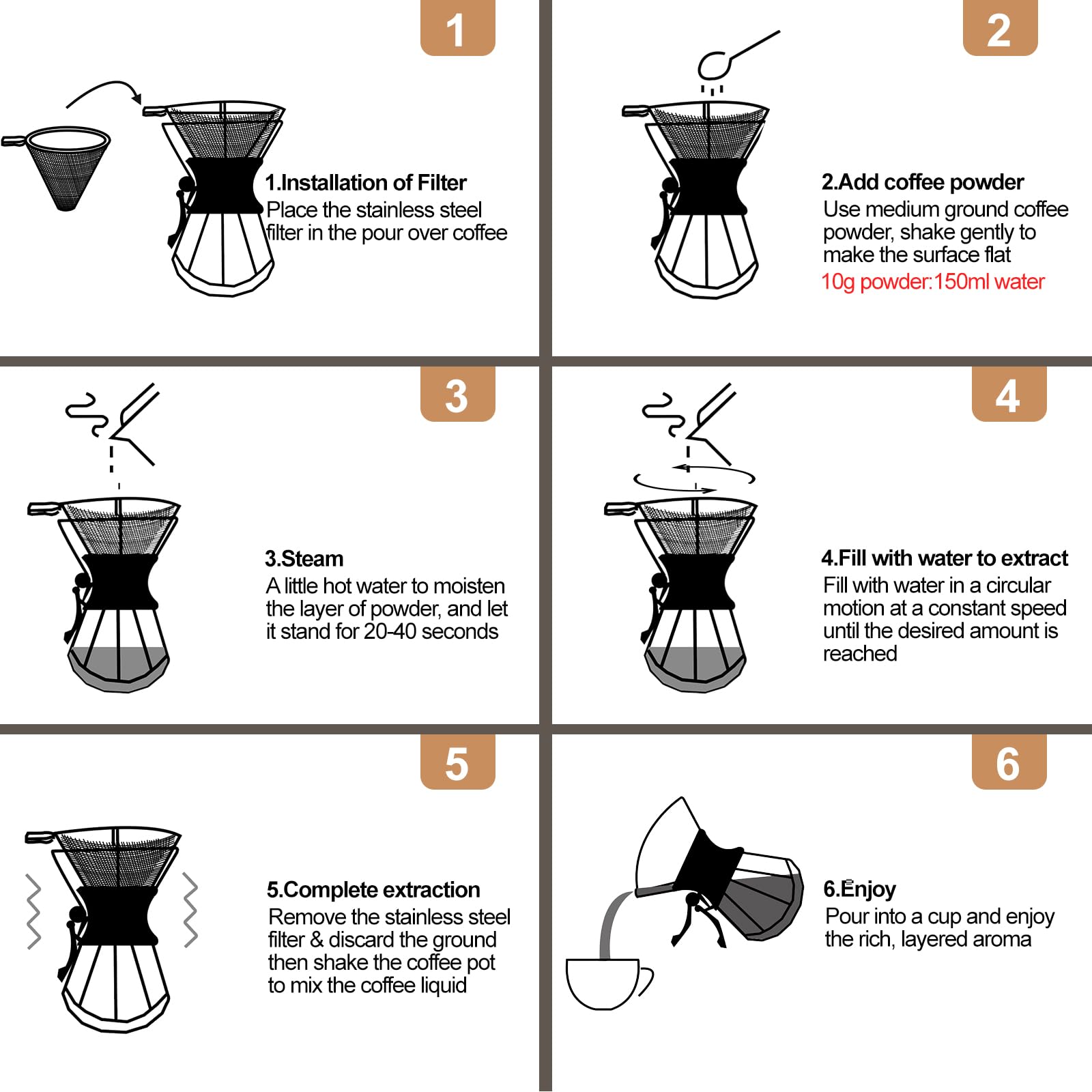 1. Installation of Filter  
   Place the stainless steel filter in the pour over coffee.

2. Add coffee powder  
   Use medium ground coffee powder, shake gently to make the surface flat.  
   10g powder: 150ml water.

3. Steam  
   A little hot water to moisten the layer of powder, and let it stand for 20-40 seconds.

4. Fill with water to extract  
   Fill with water in a circular motion at a constant speed until the desired amount is reached.

5. Complete extraction  
   Remove the stainless steel filter & discard the ground then shake the coffee pot to mix the coffee liquid.

6. Enjoy  
   Pour into a cup and enjoy the rich, layered aroma.