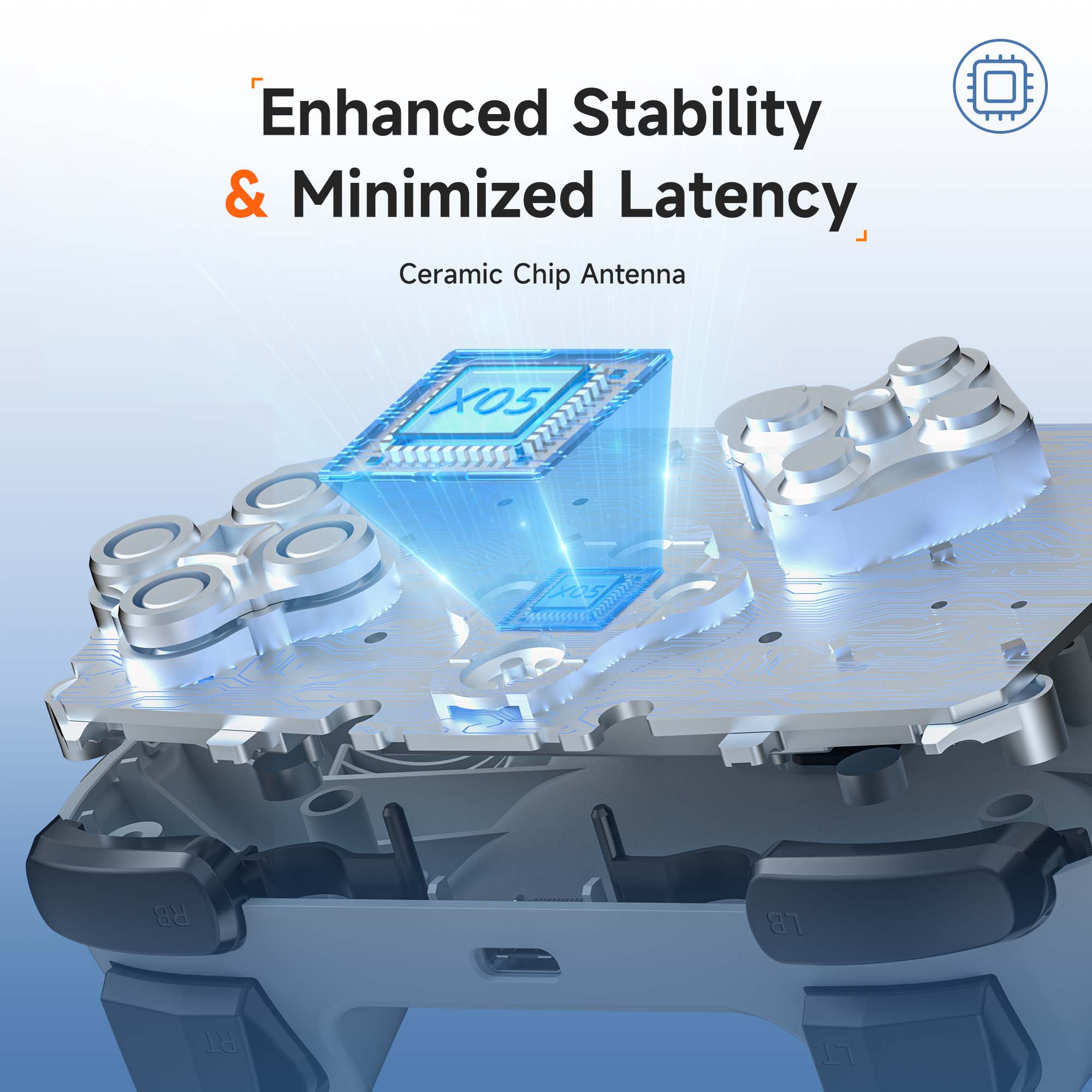 Enhanced Stability & Minimized Latency, Ceramic Chip Antenna, XOS, xos, RB, LB, RT 17