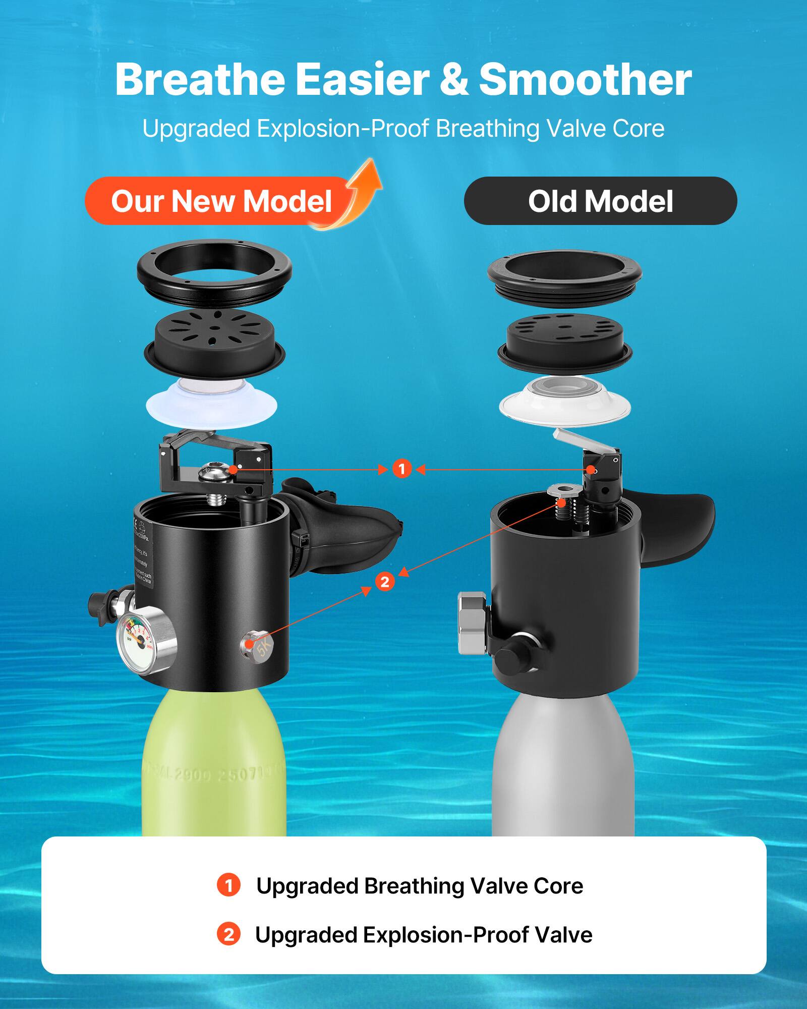 Breathe Easier & Smoother  
Upgraded Explosion-Proof Breathing Valve Core  

Our New Model  
1. Upgraded Breathing Valve Core  
2. Upgraded Explosion-Proof Valve  

Old Model