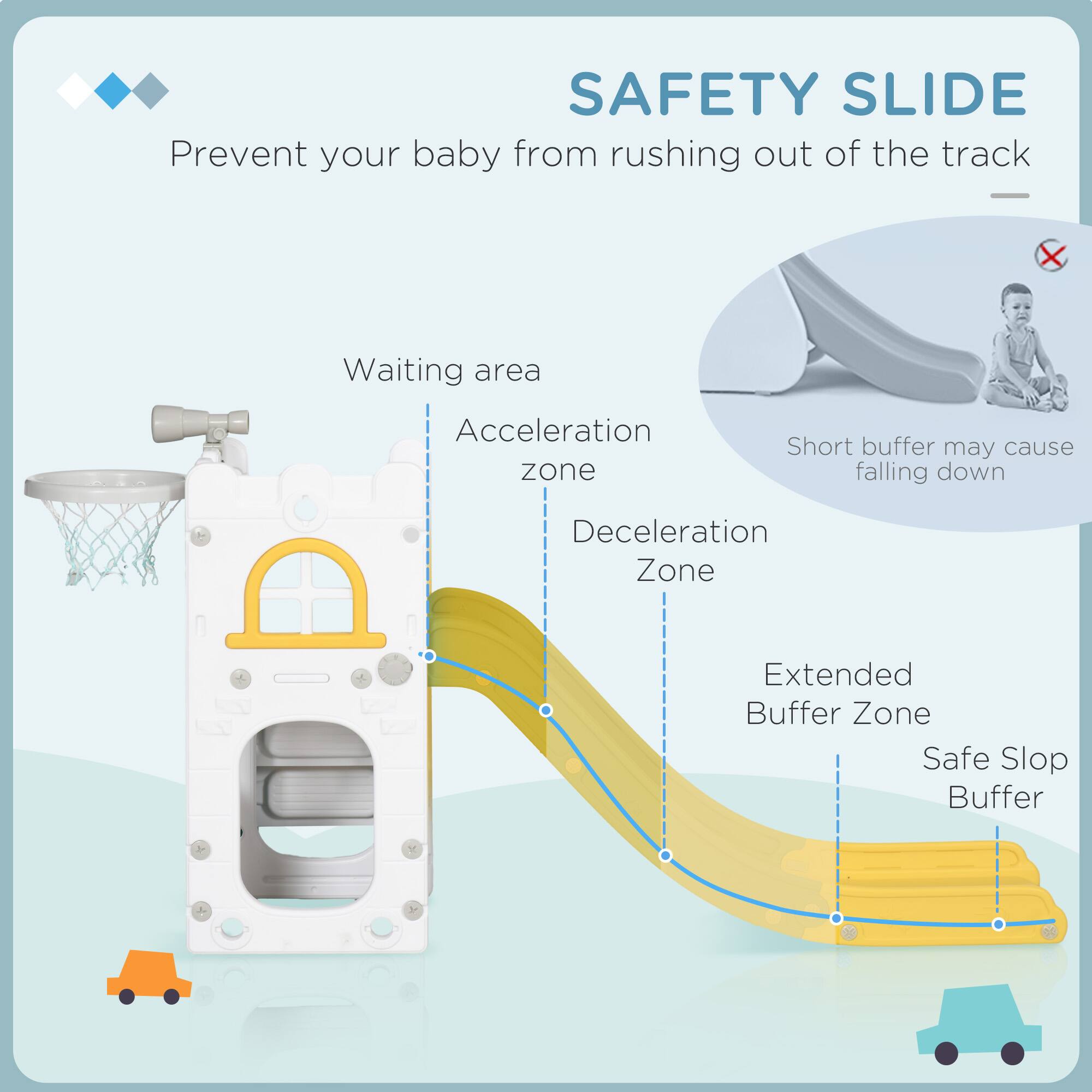 SAFETY SLIDE  
Prevent your baby from rushing out of the track  

- Waiting area  
- Acceleration zone  
- Deceleration Zone  
- Extended Buffer Zone  
- Safe Slope Buffer  

Short buffer may cause falling down