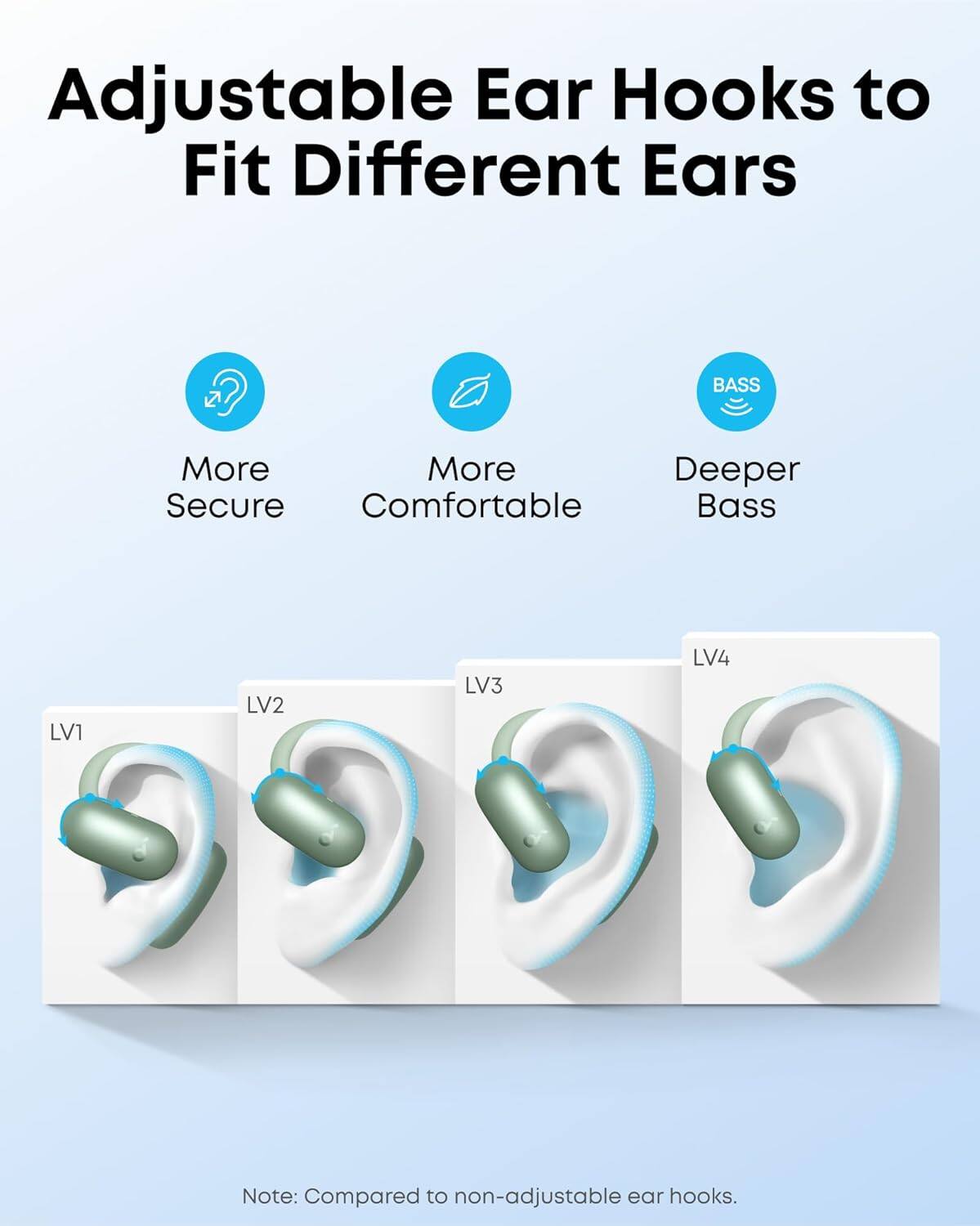 Adjustable Ear Hooks to Fit Different Ears

- More Secure
- More Comfortable
- Deeper Bass

LV1 LV2 LV3 LV4

Note: Compared to non-adjustable ear hooks.