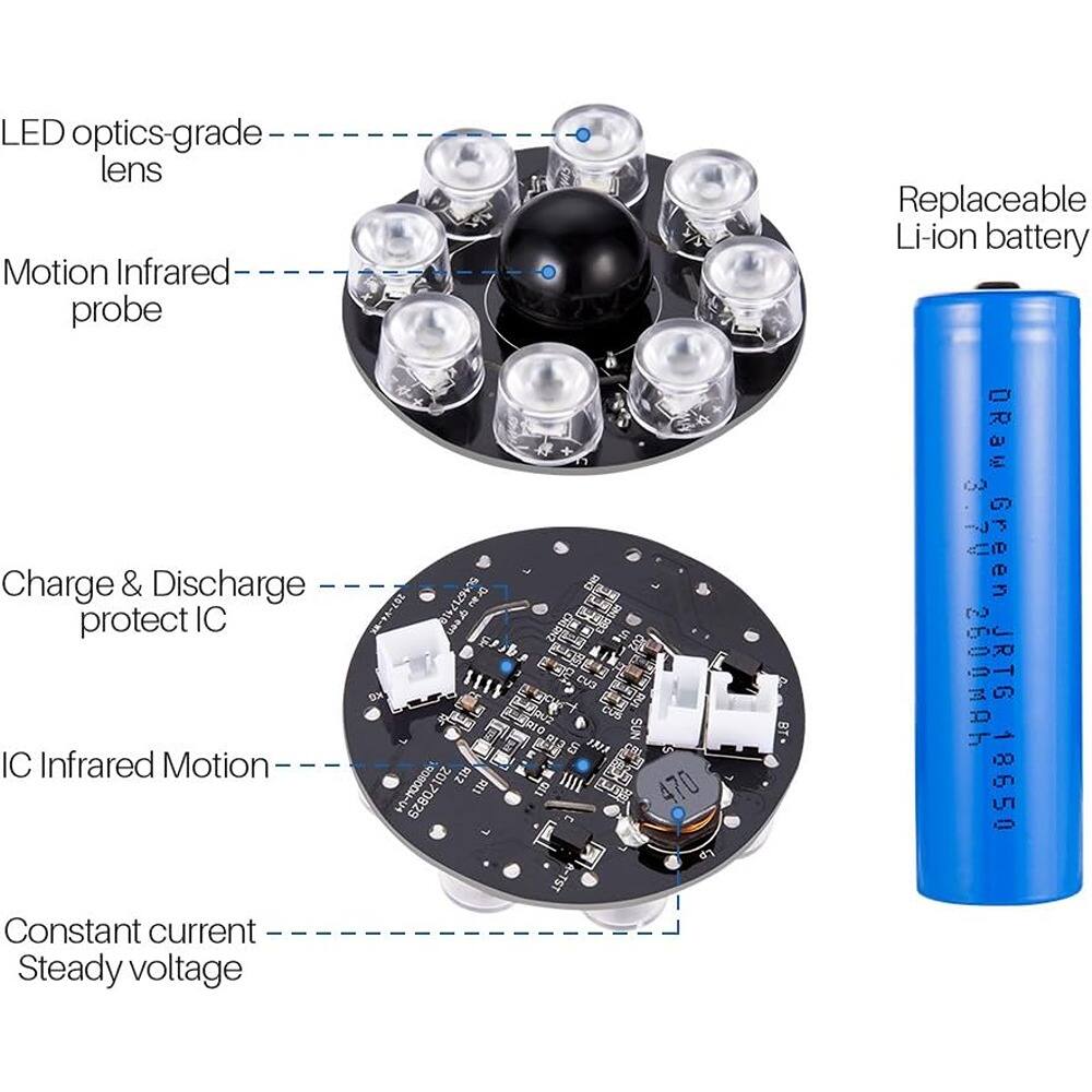 LED optics-grade lens  
Motion Infrared probe  
Charge & Discharge protect IC  
IC Infrared Motion  
Constant current Steady voltage  

Replaceable Li-ion battery