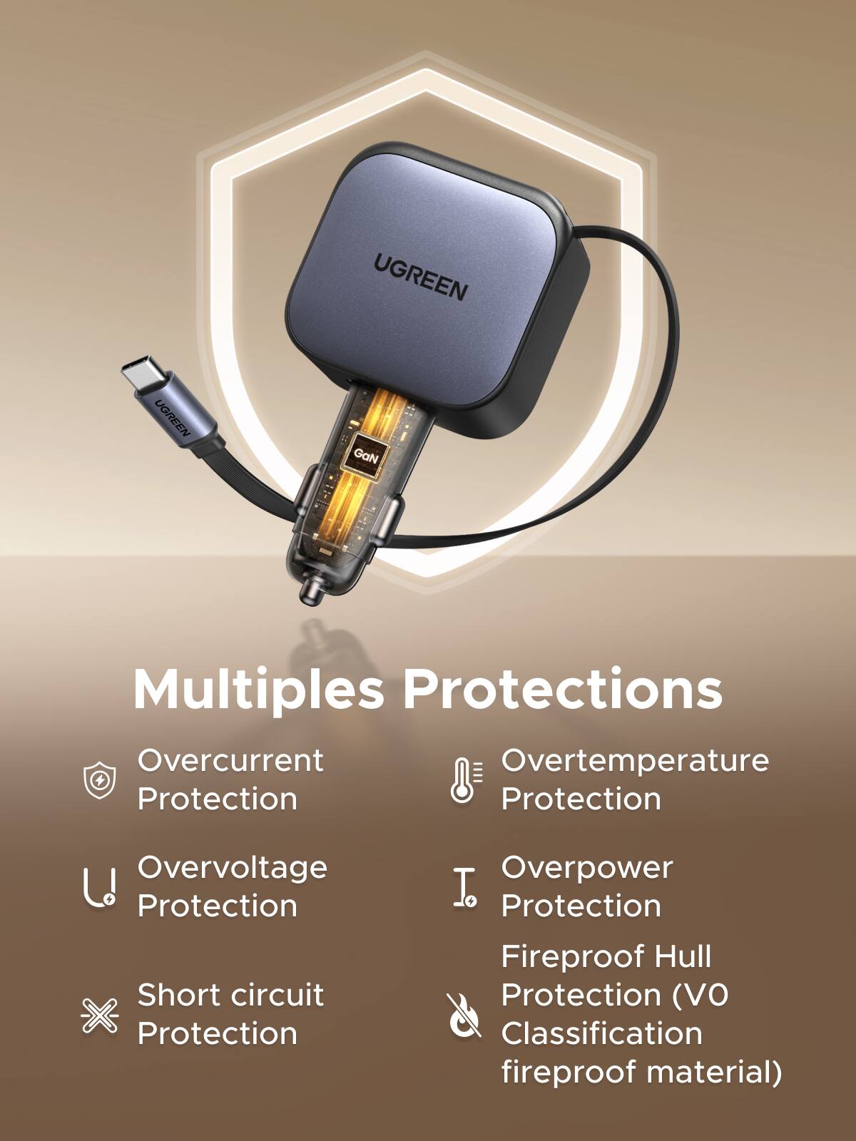 UGREEN  
GaN  
Multiples Protections  
- Overcurrent Protection  
- Overtemperature Protection  
- Overvoltage Protection  
- Short circuit Protection  
- Overpower Protection  
- Fireproof Hull Protection (VO Classification fireproof material)