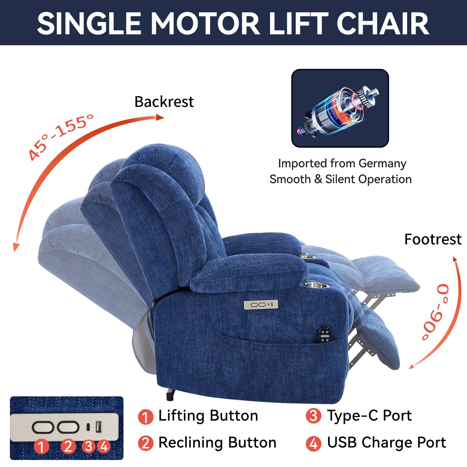 SINGLE MOTOR LIFT CHAIR

- Backrest: 45°-155°
- Footrest: 0°-90°
- Imported from Germany
- Smooth & Silent Operation

Buttons:
1. Lifting Button
2. Reclining Button
3. Type-C Port
4. USB Charge Port